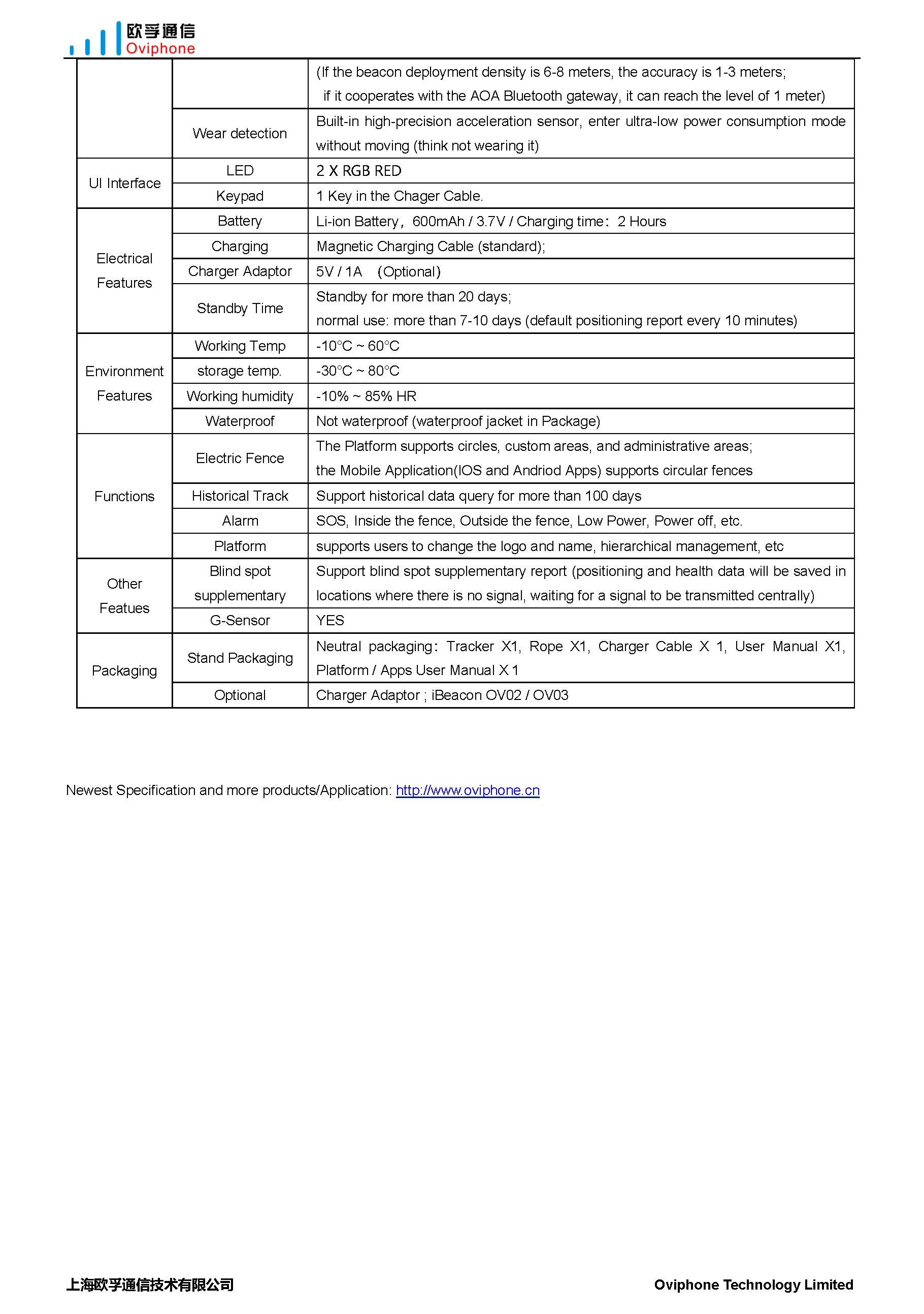 G618- Pets Tracker and Helmet Tracker_页面_3.jpg