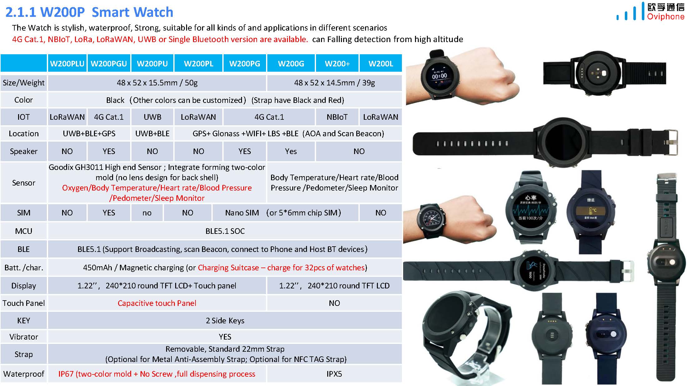 Oviphone Tracker and Wearable Device-20241115_页面_04.jpg