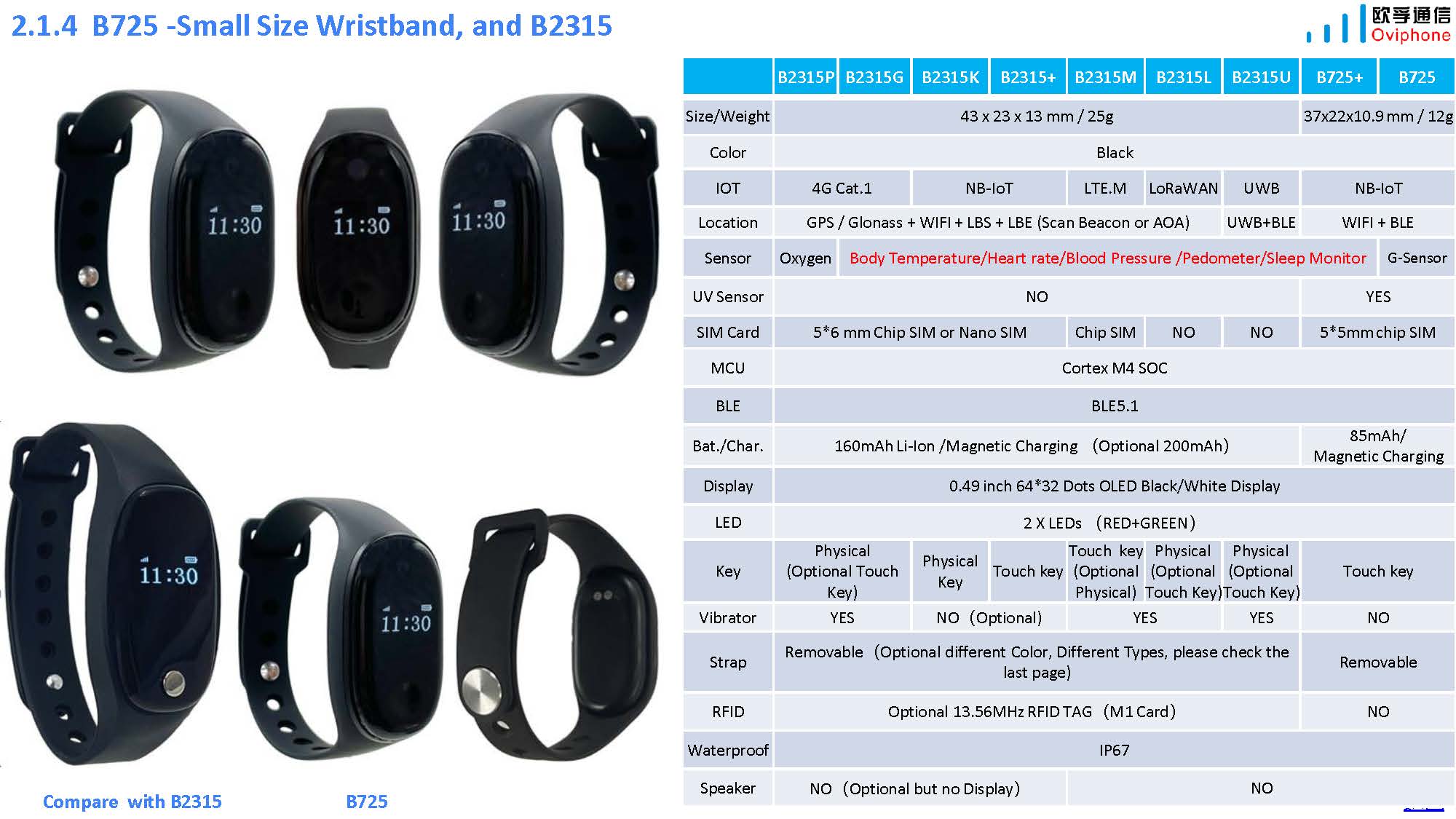 Oviphone Tracker and Wearable Device-20241115_页面_07.jpg