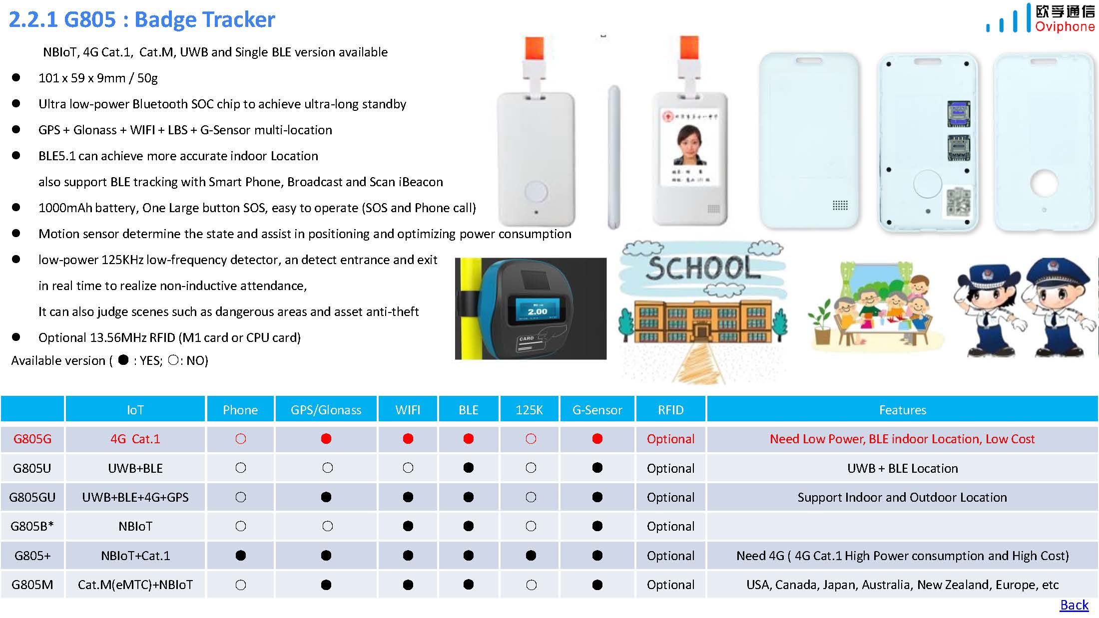 Oviphone Tracker and Wearable Device-20241115_页面_11.jpg