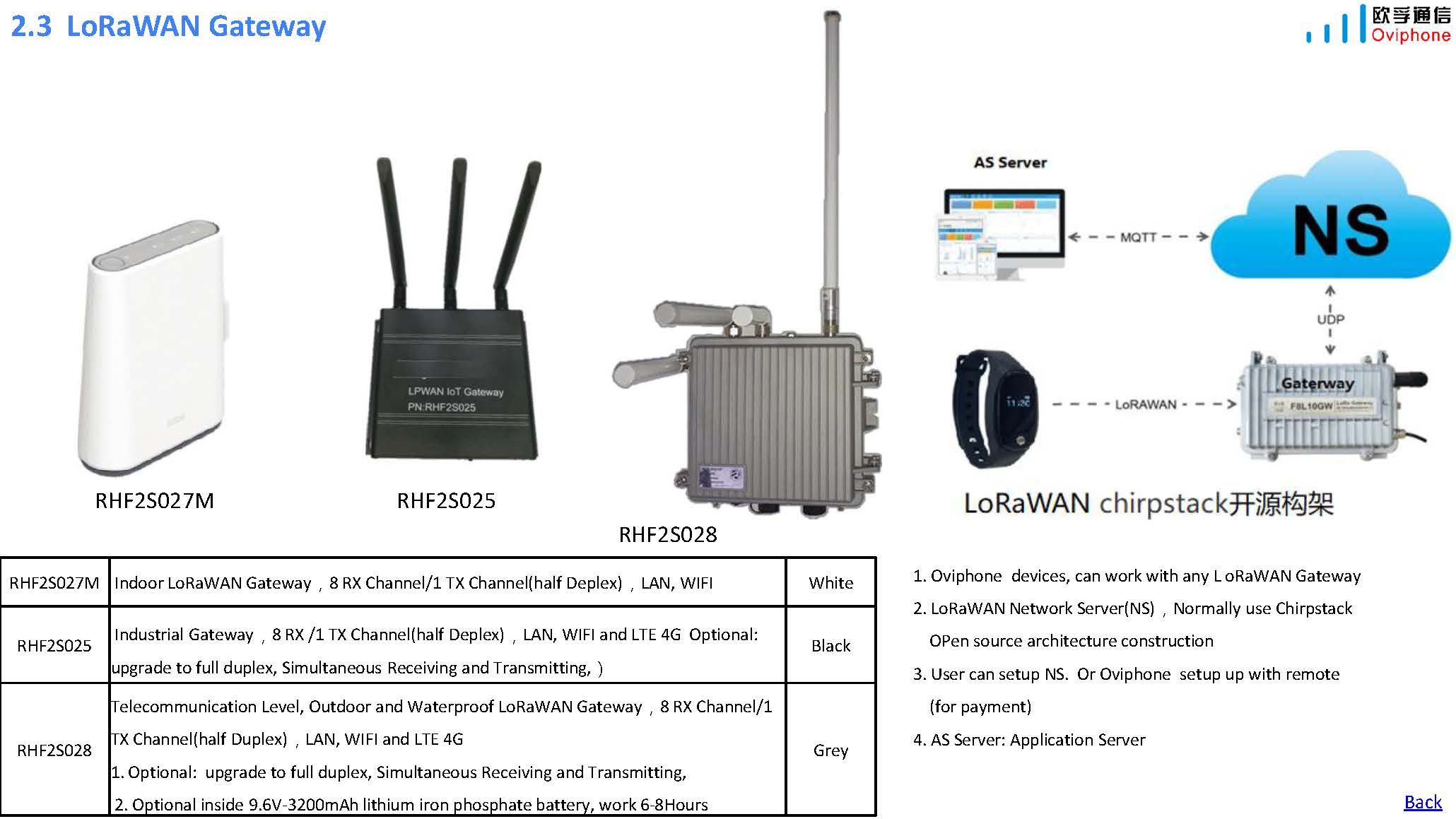 Oviphone Tracker and Wearable Device-20241115_页面_20.jpg