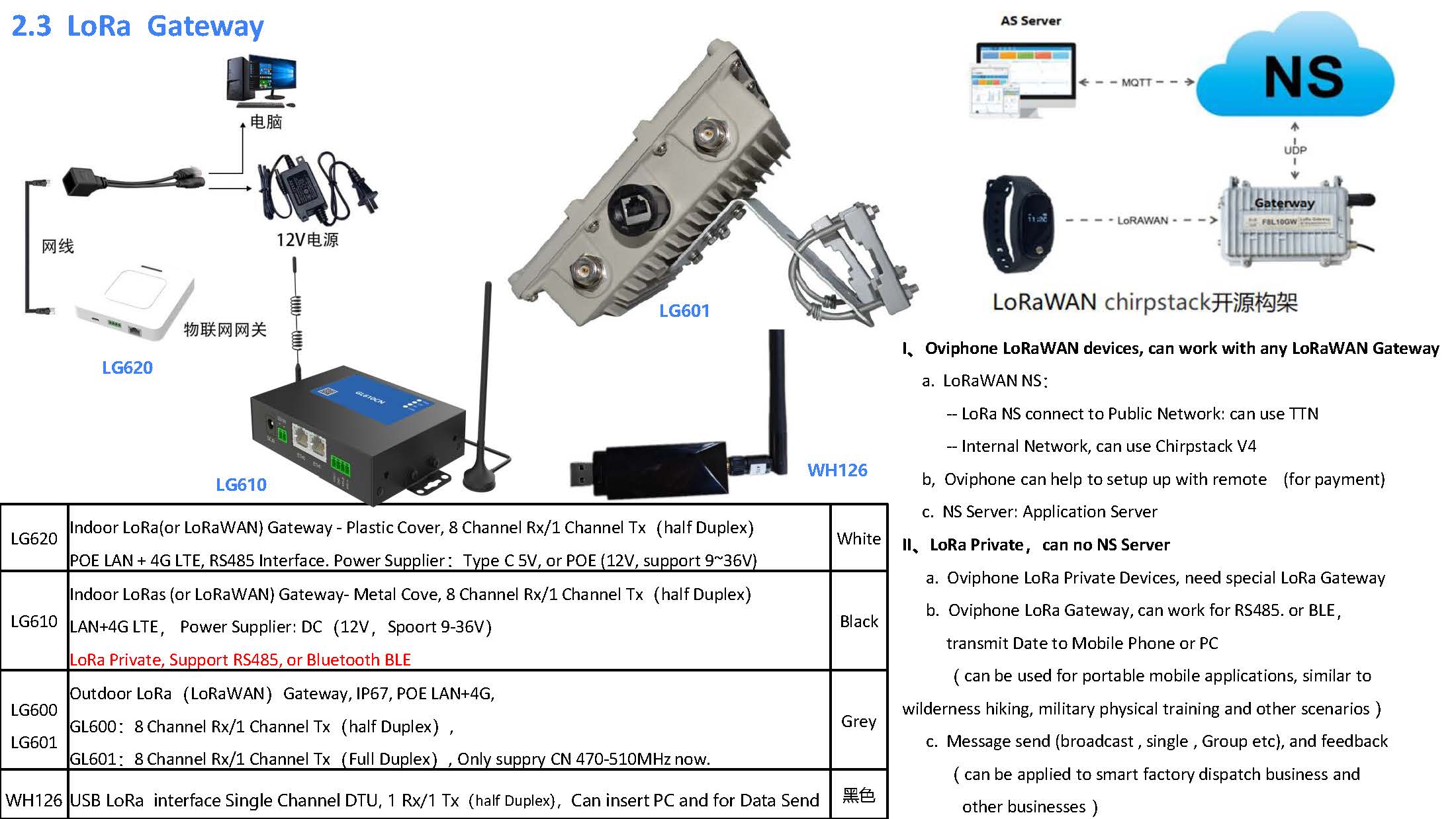 Oviphone Tracker and Wearable Device-20241115_页面_21.jpg