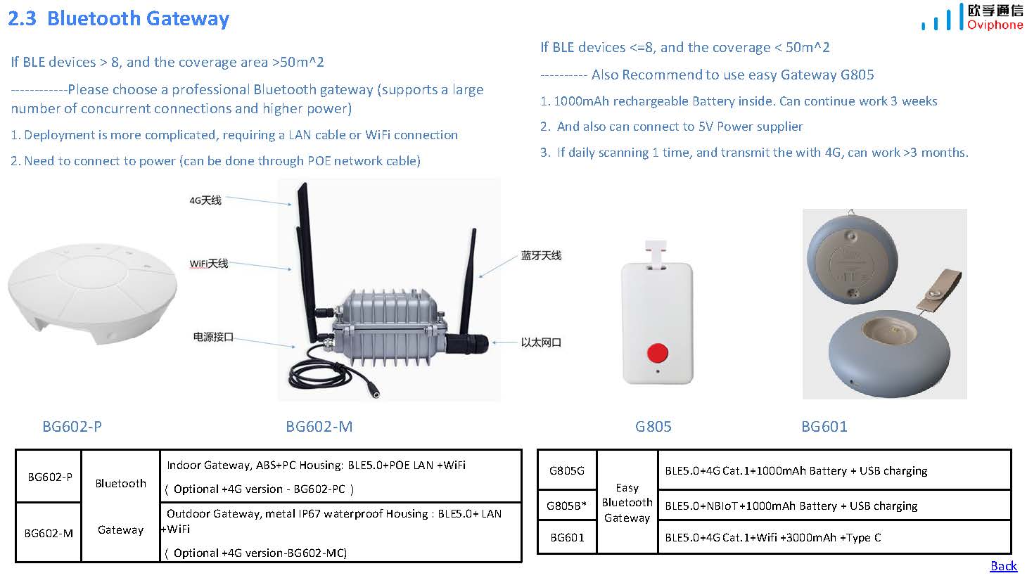 Oviphone Tracker and Wearable Device-20241115_页面_22.jpg