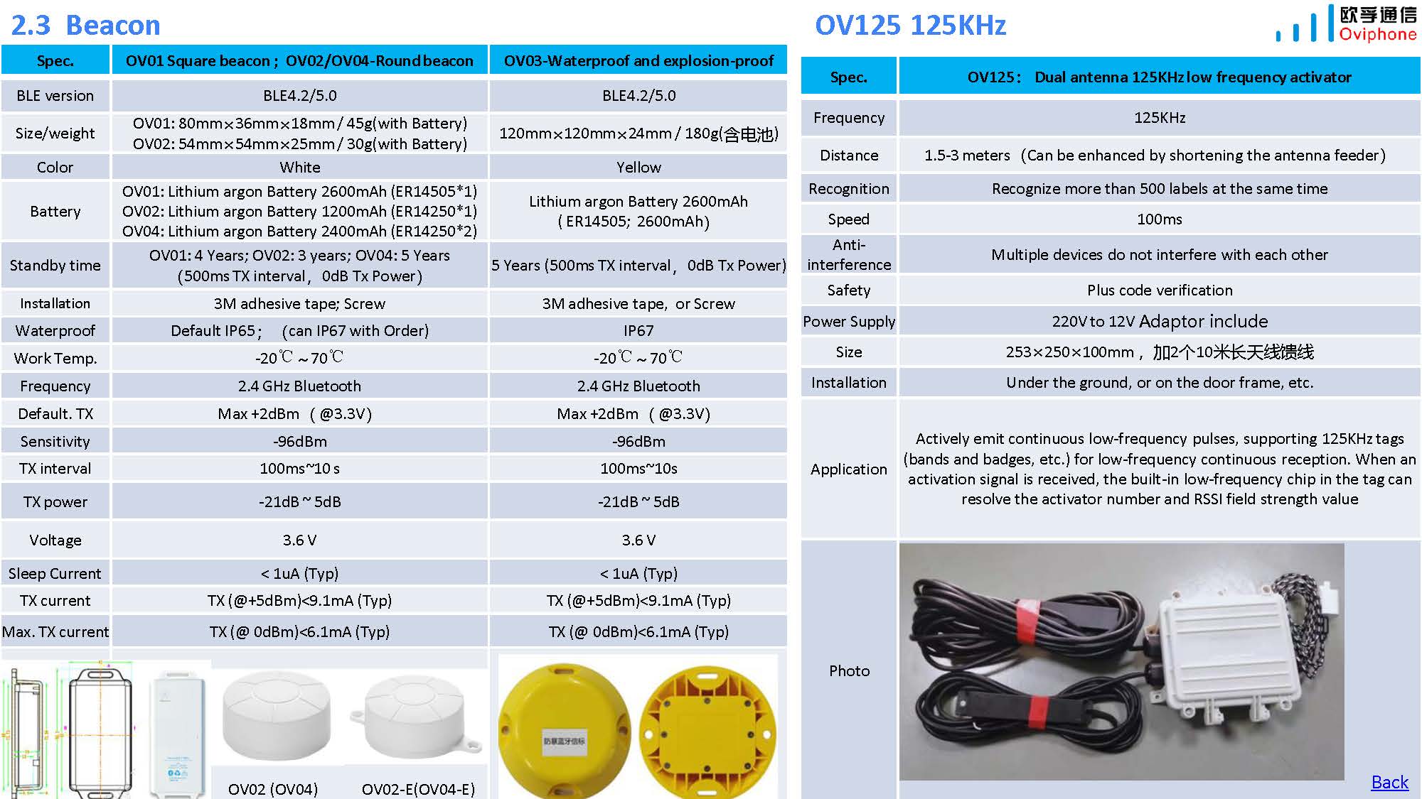 Oviphone Tracker and Wearable Device-20241115_页面_23.jpg