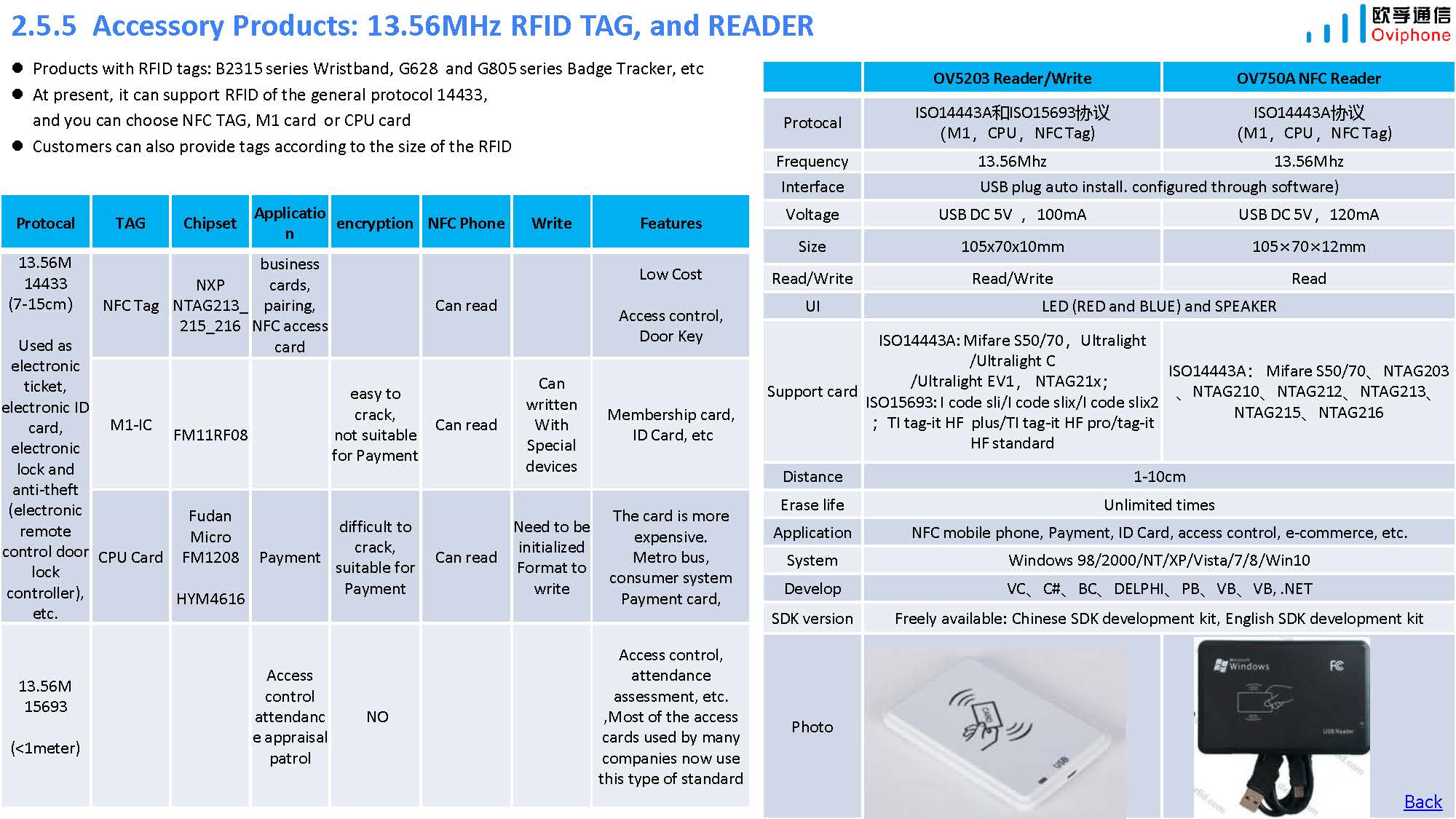 Oviphone Tracker and Wearable Device-20241115_页面_28.jpg