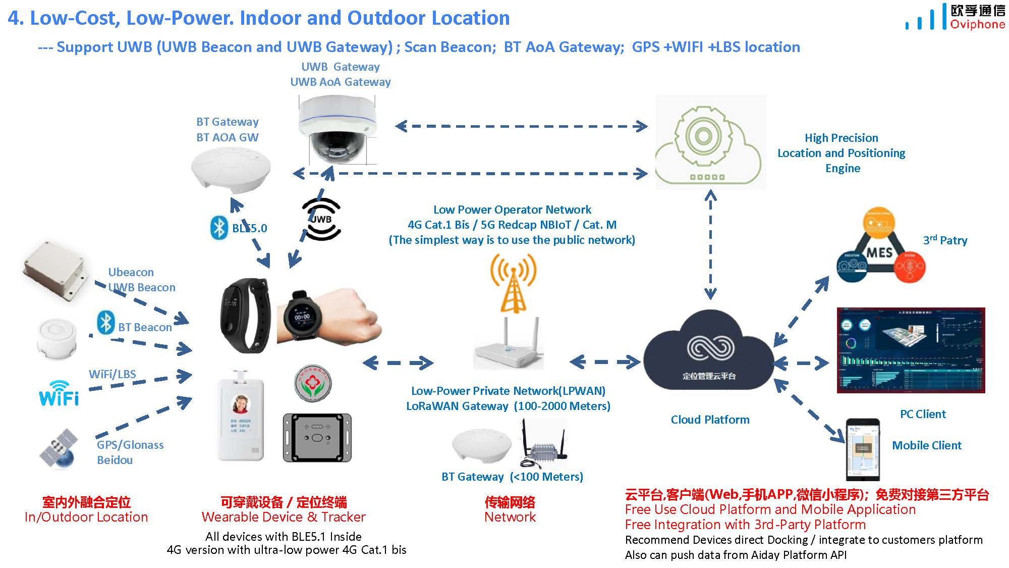 Oviphone Tracker and Wearable Device-20241115_页面_30.jpg