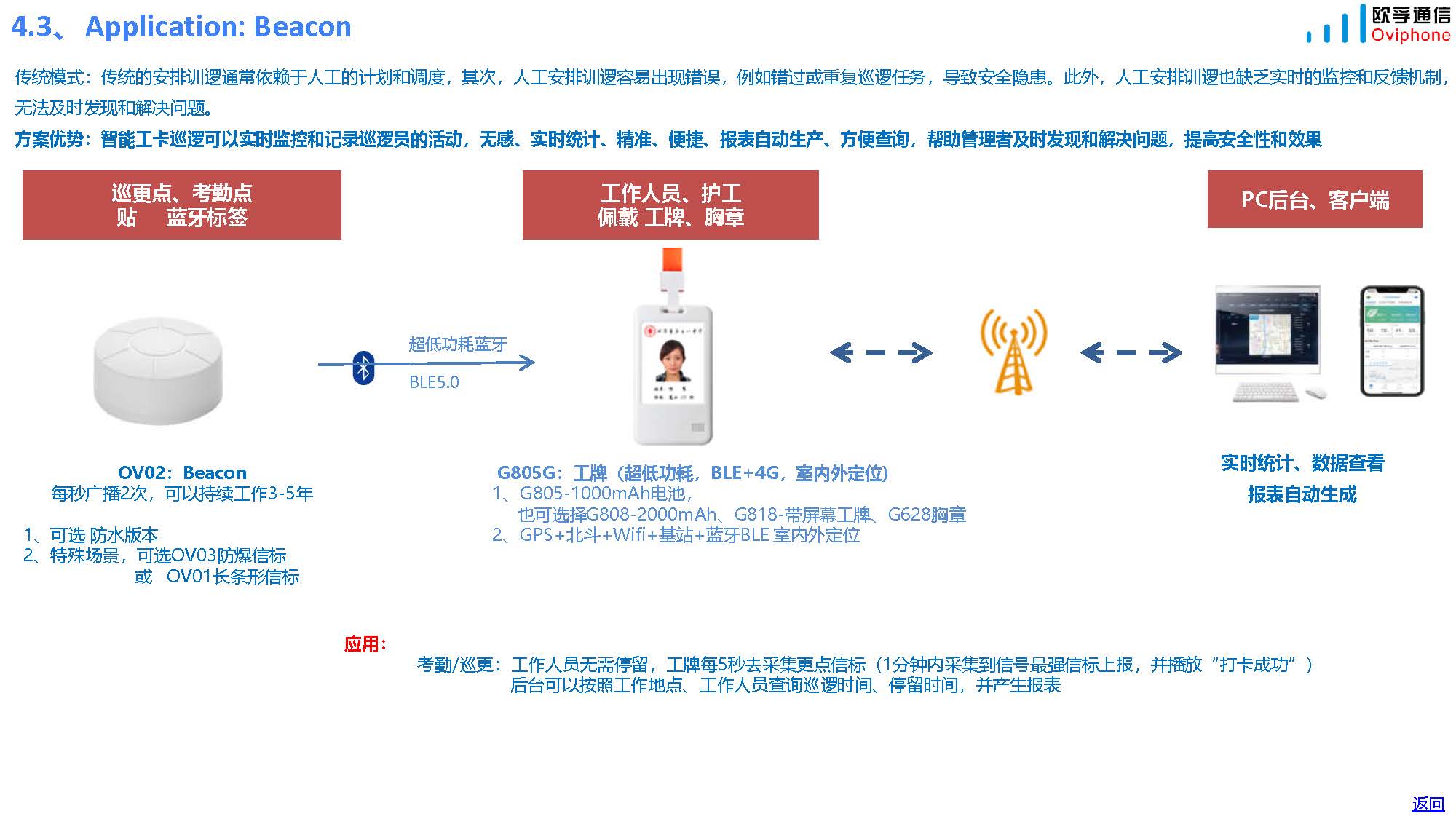 Oviphone Tracker and Wearable Device-20241115_页面_34.jpg