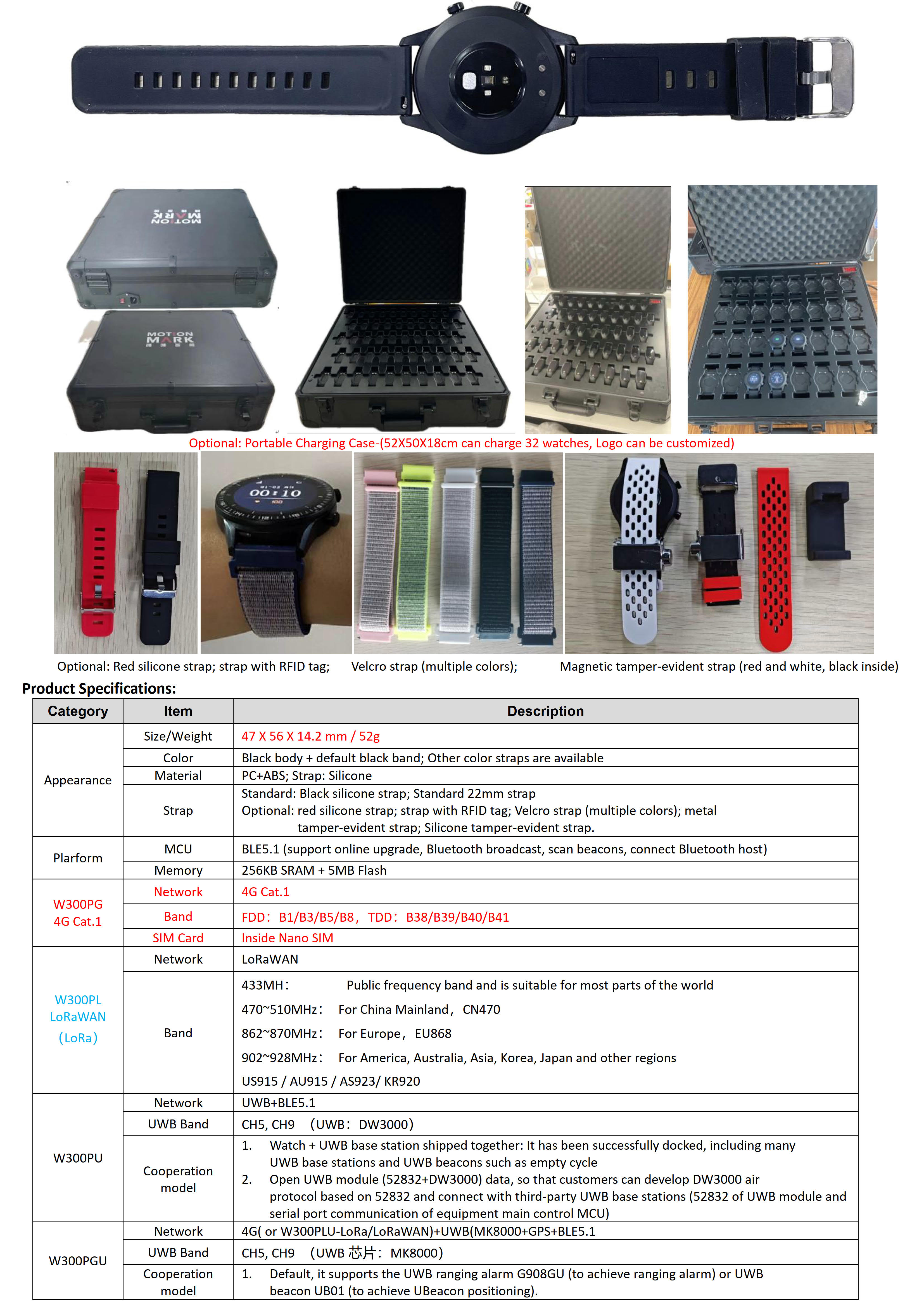 W300PG-4G Cat.1+BLE+GPS+Wifi Location