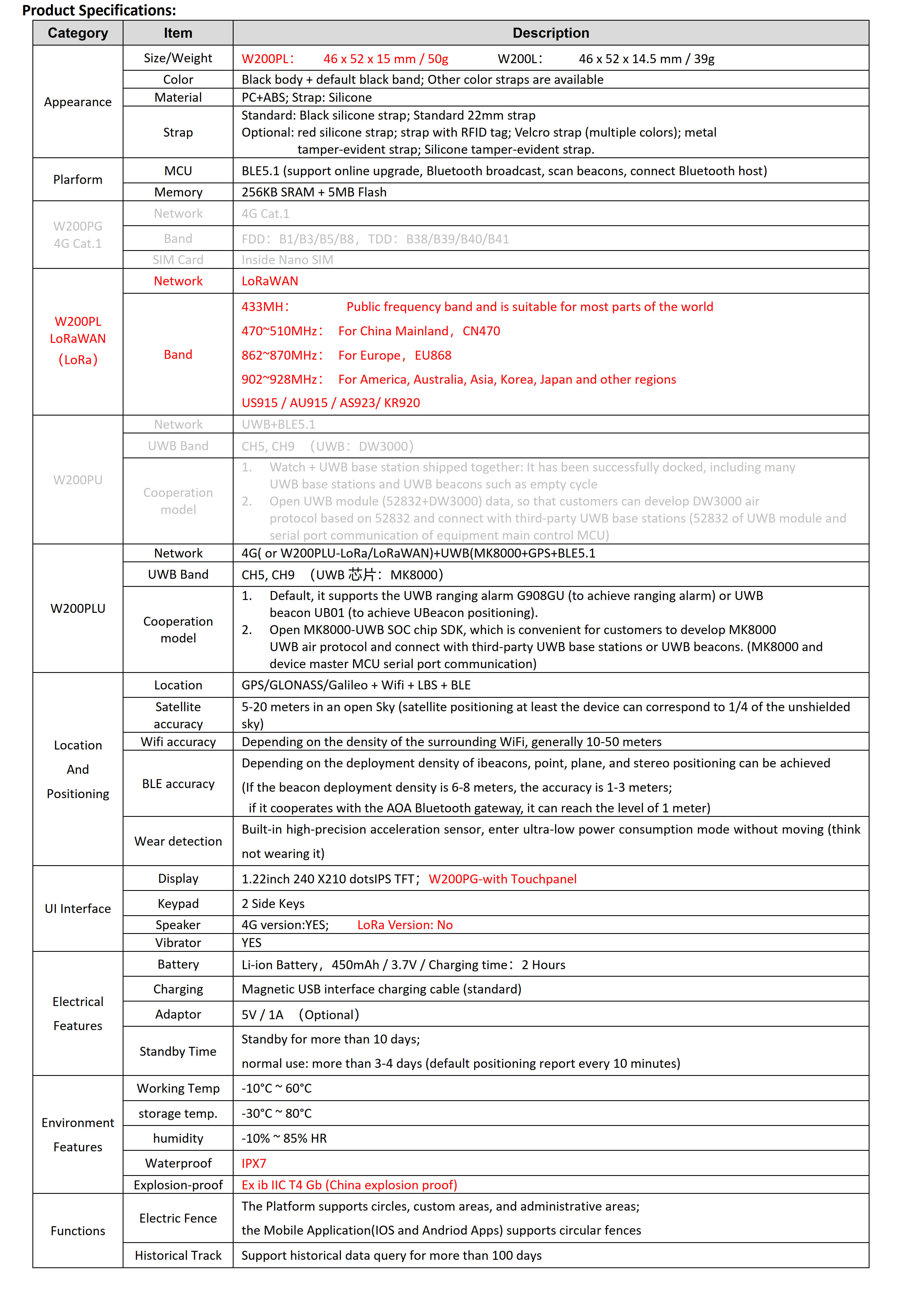  Health measurement Smart Watch_4.jpg