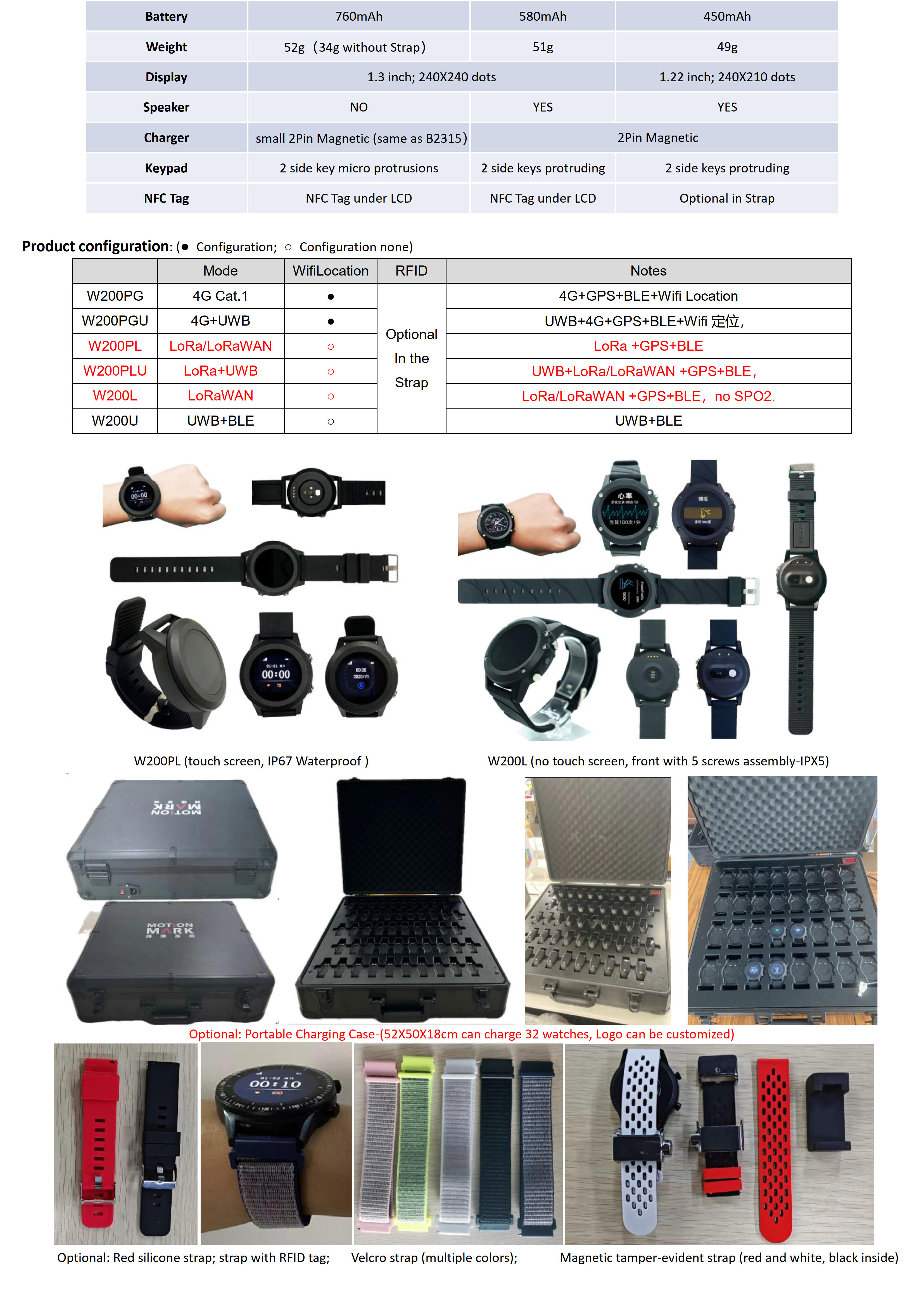 W200PLU-LoRa+BLE+GPS