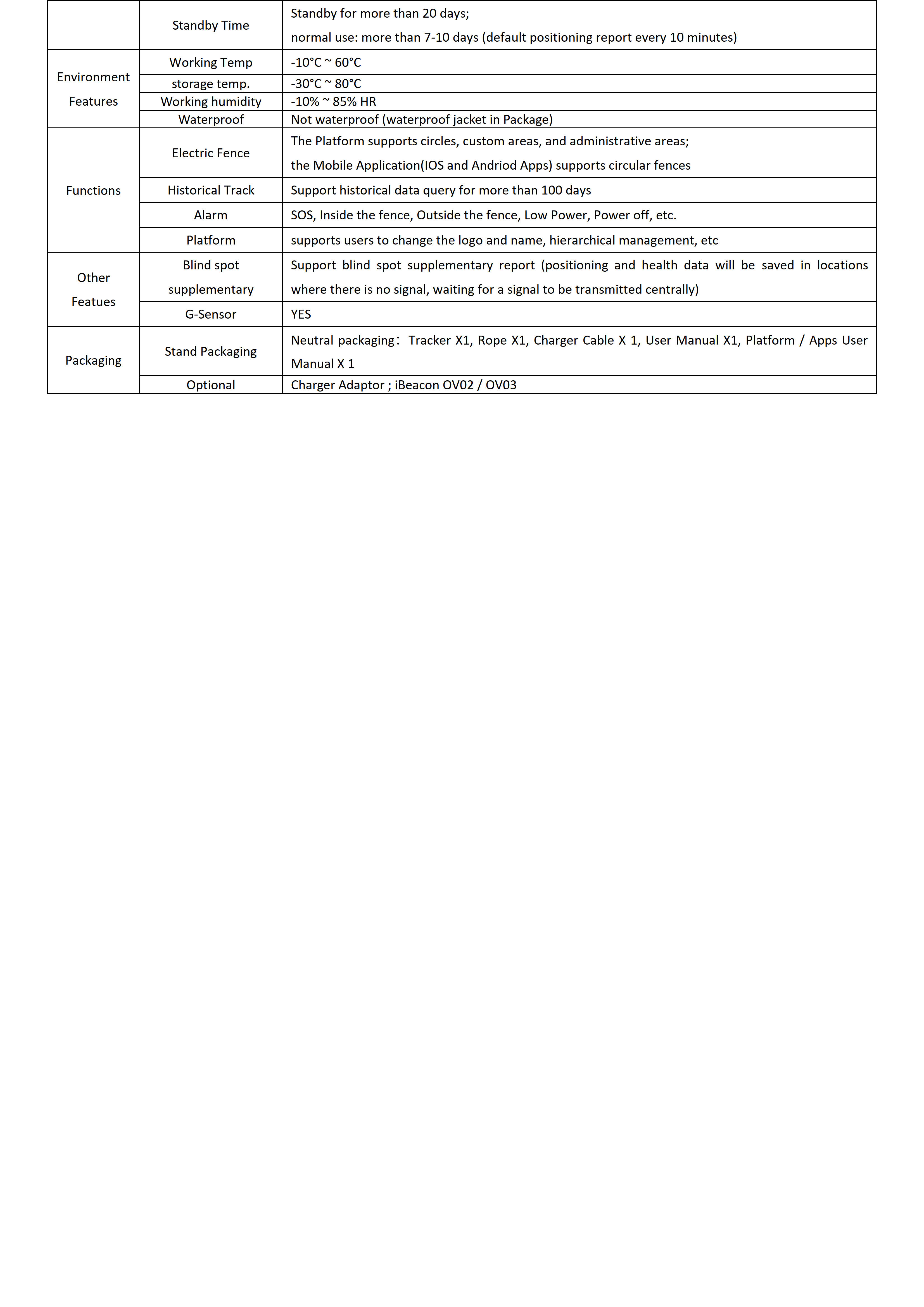 G618G-4G Cat.1+BLE+GPS