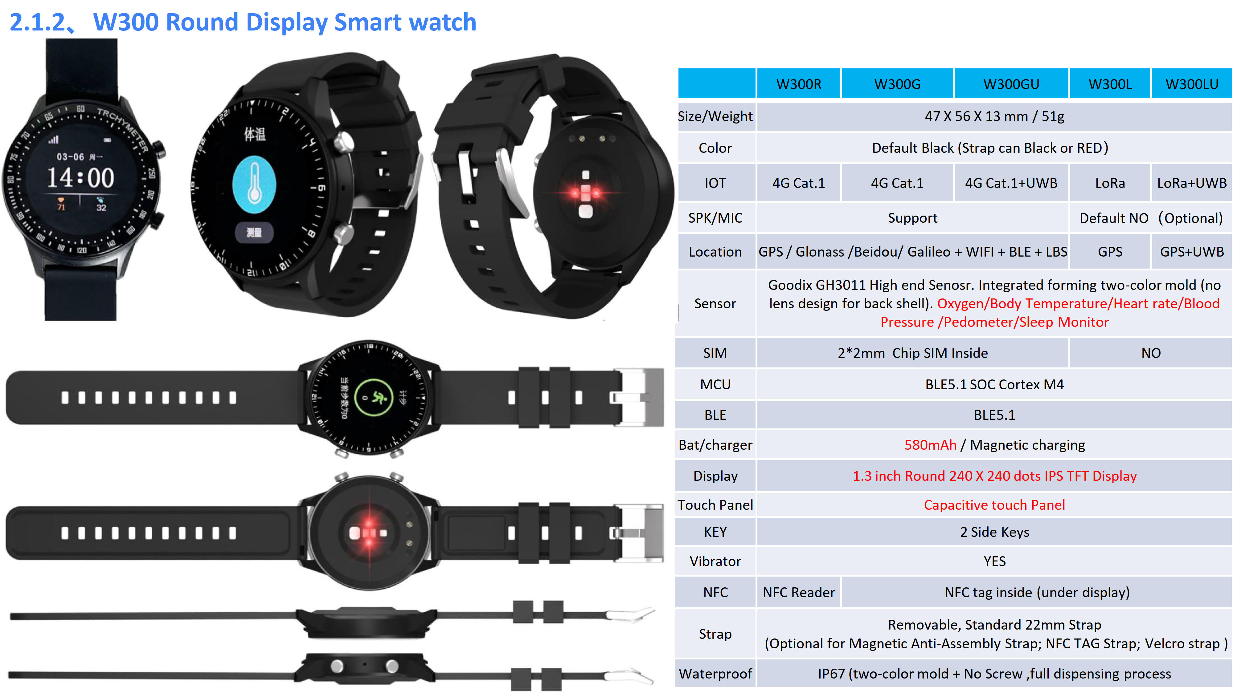 Oviphone Tracker and Wearable Device-20250102_05.jpg