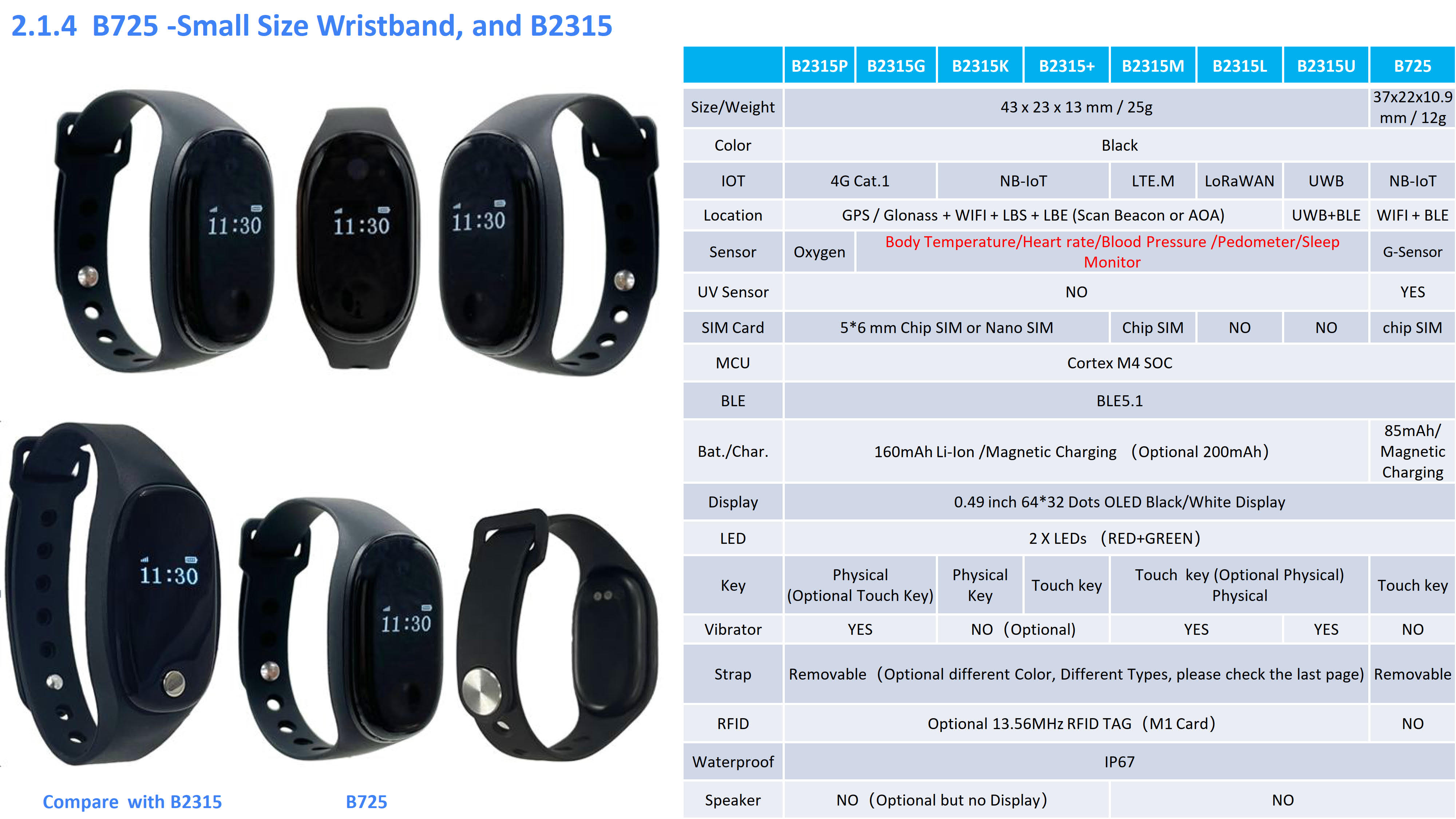 Oviphone Tracker and Wearable Device-20250102_08.jpg