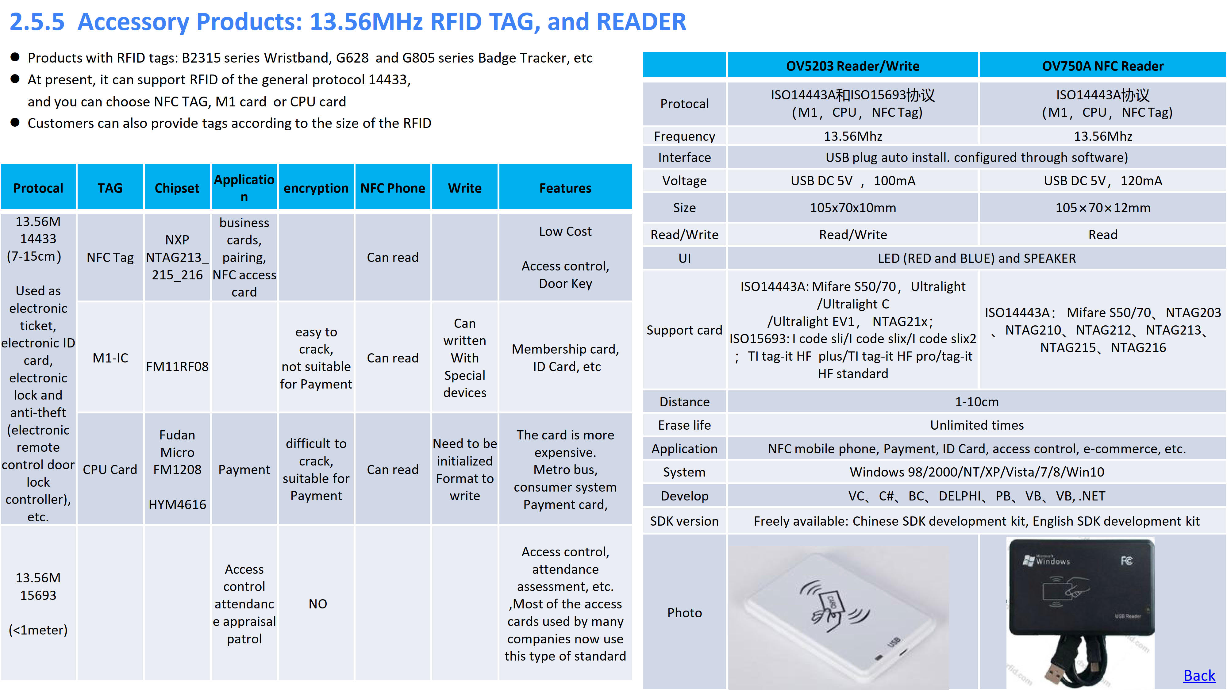 Oviphone Tracker and Wearable Device-20250102_29.jpg