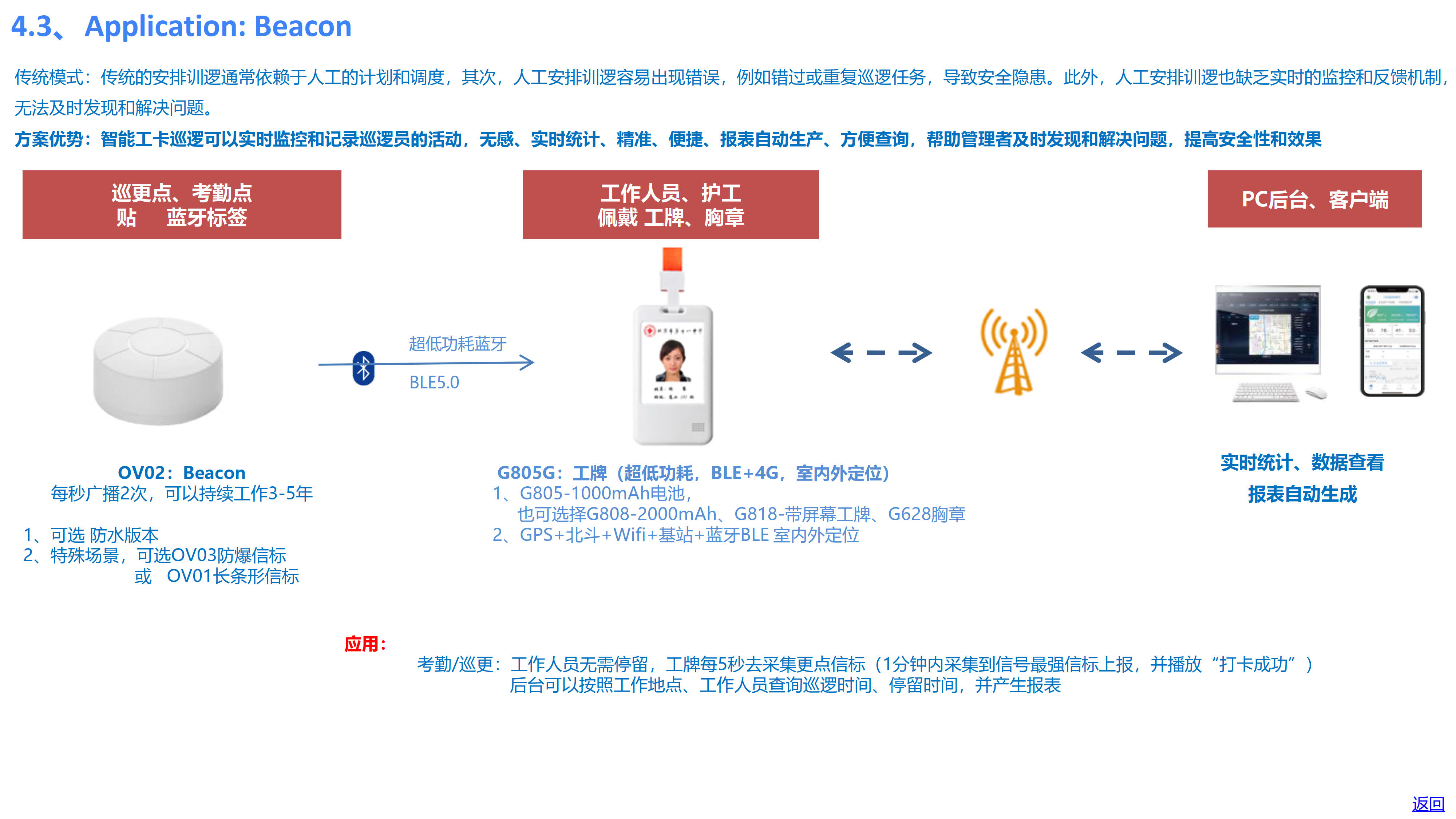 Oviphone Tracker and Wearable Device-20250102_35.jpg