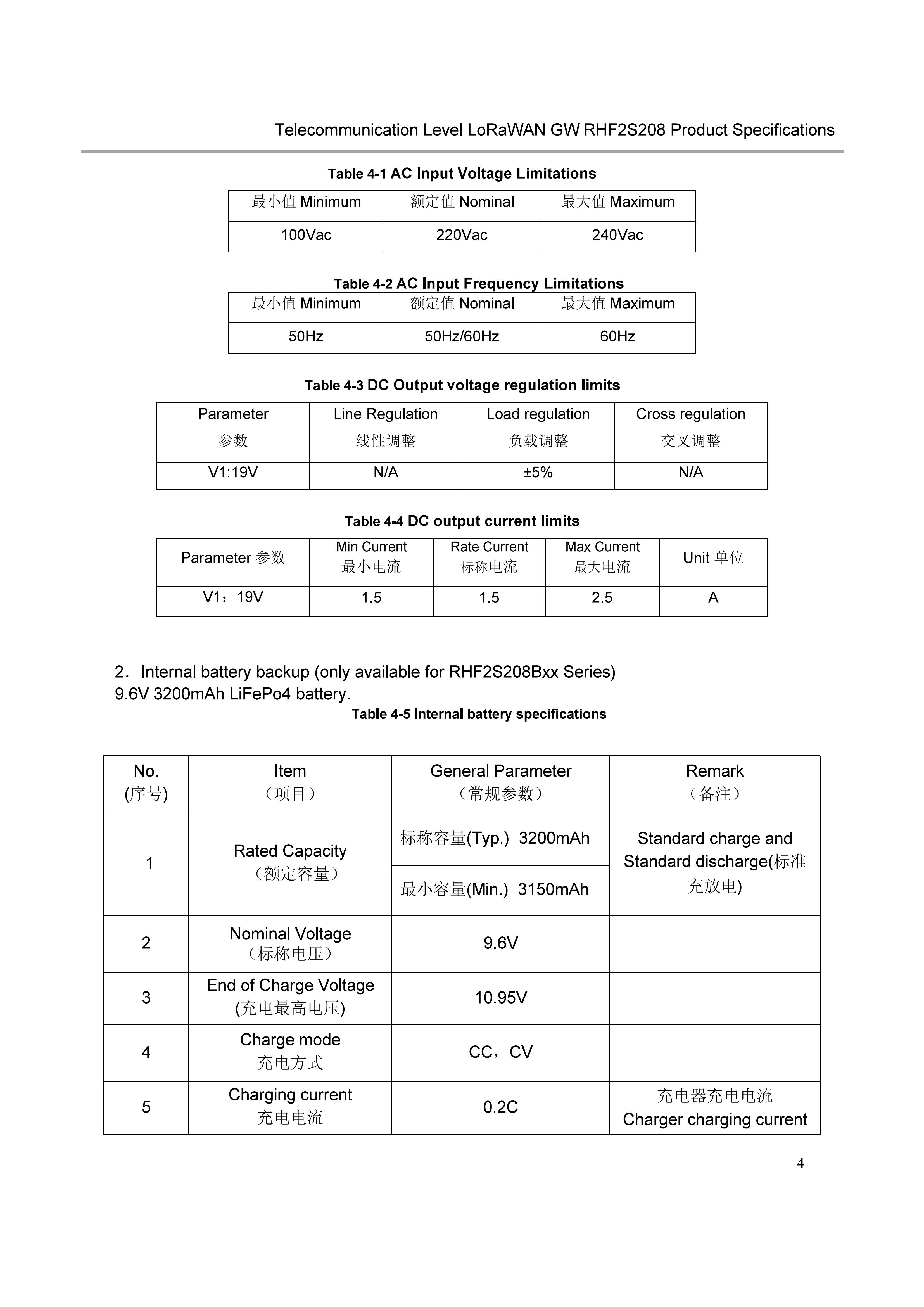 RHF2S208 Outdoor LoRaWAN Gateway Specification_v1.2_10.jpg