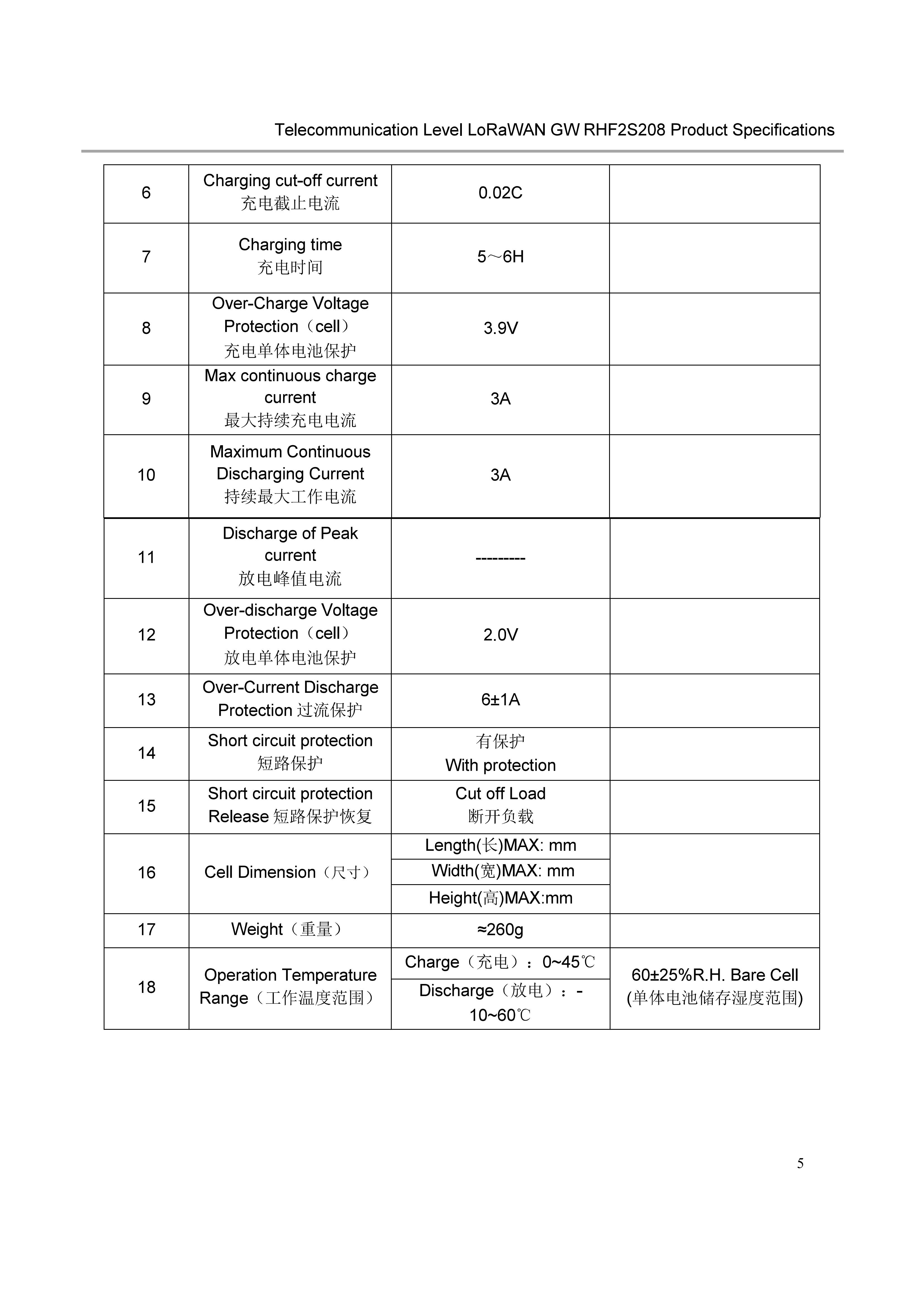 RHF2S208 Outdoor LoRaWAN Gateway Specification_v1.2_11.jpg