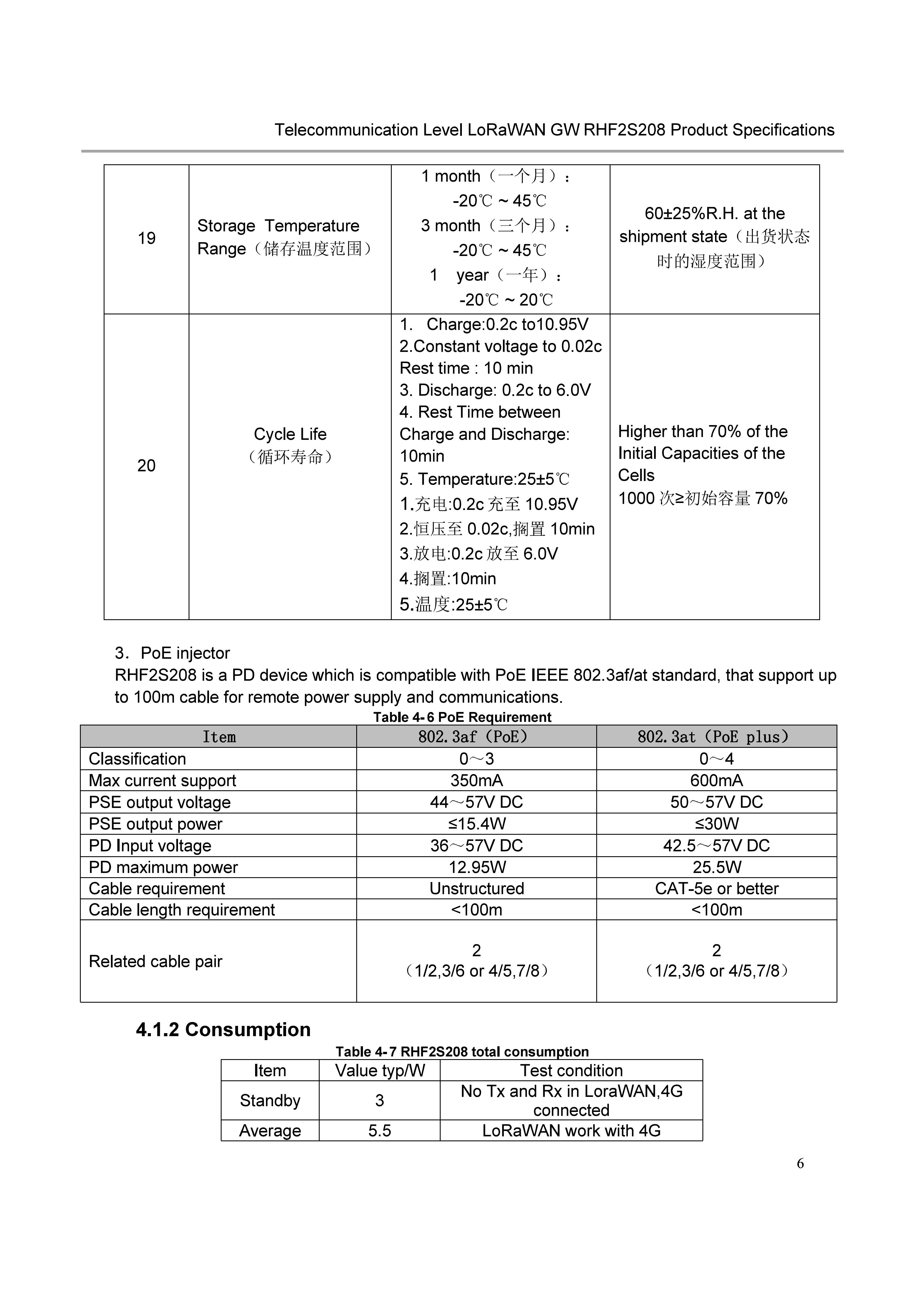 RHF2S208 Outdoor LoRaWAN Gateway Specification_v1.2_12.jpg