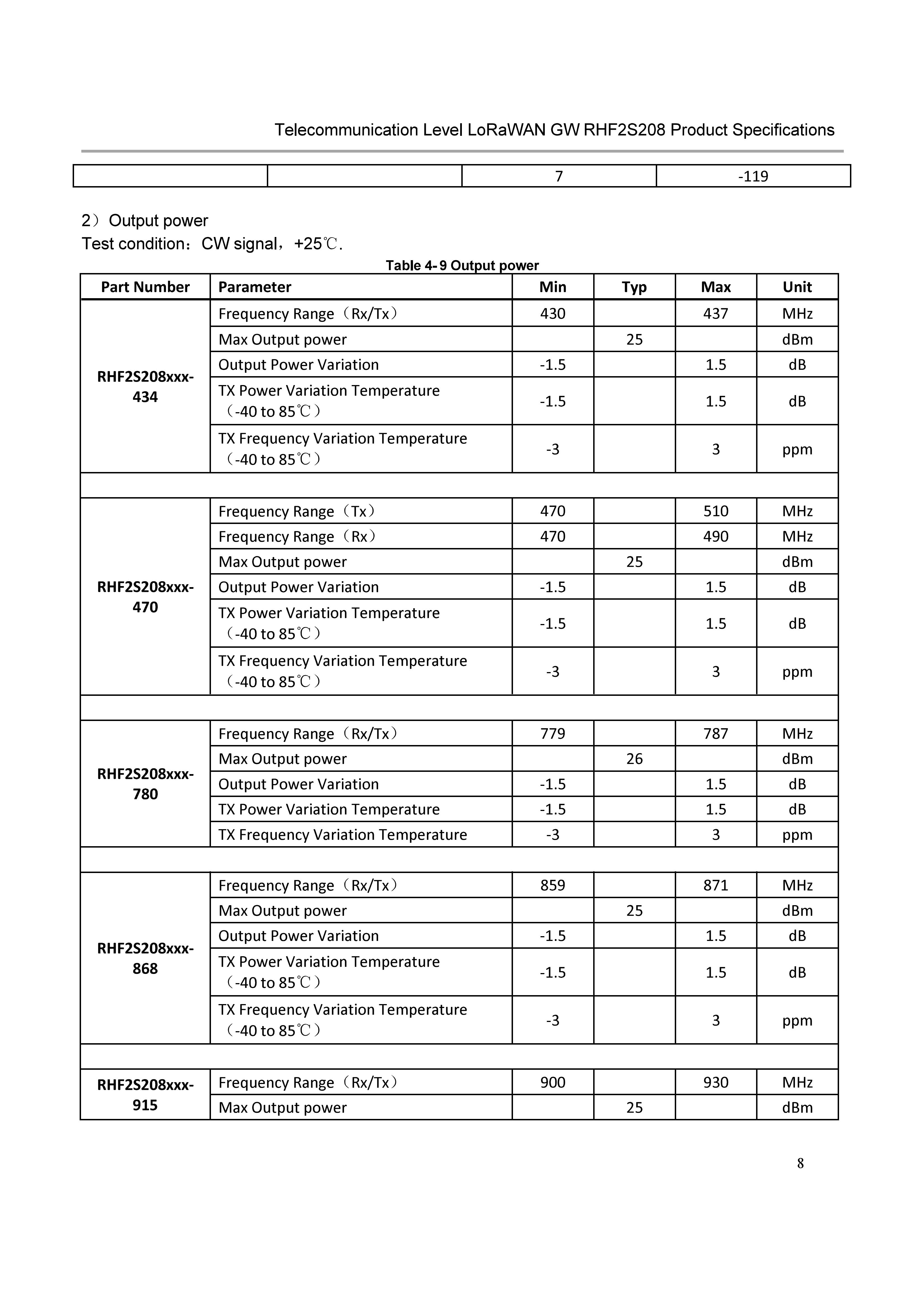 RHF2S208 Outdoor LoRaWAN Gateway Specification_v1.2_14.jpg