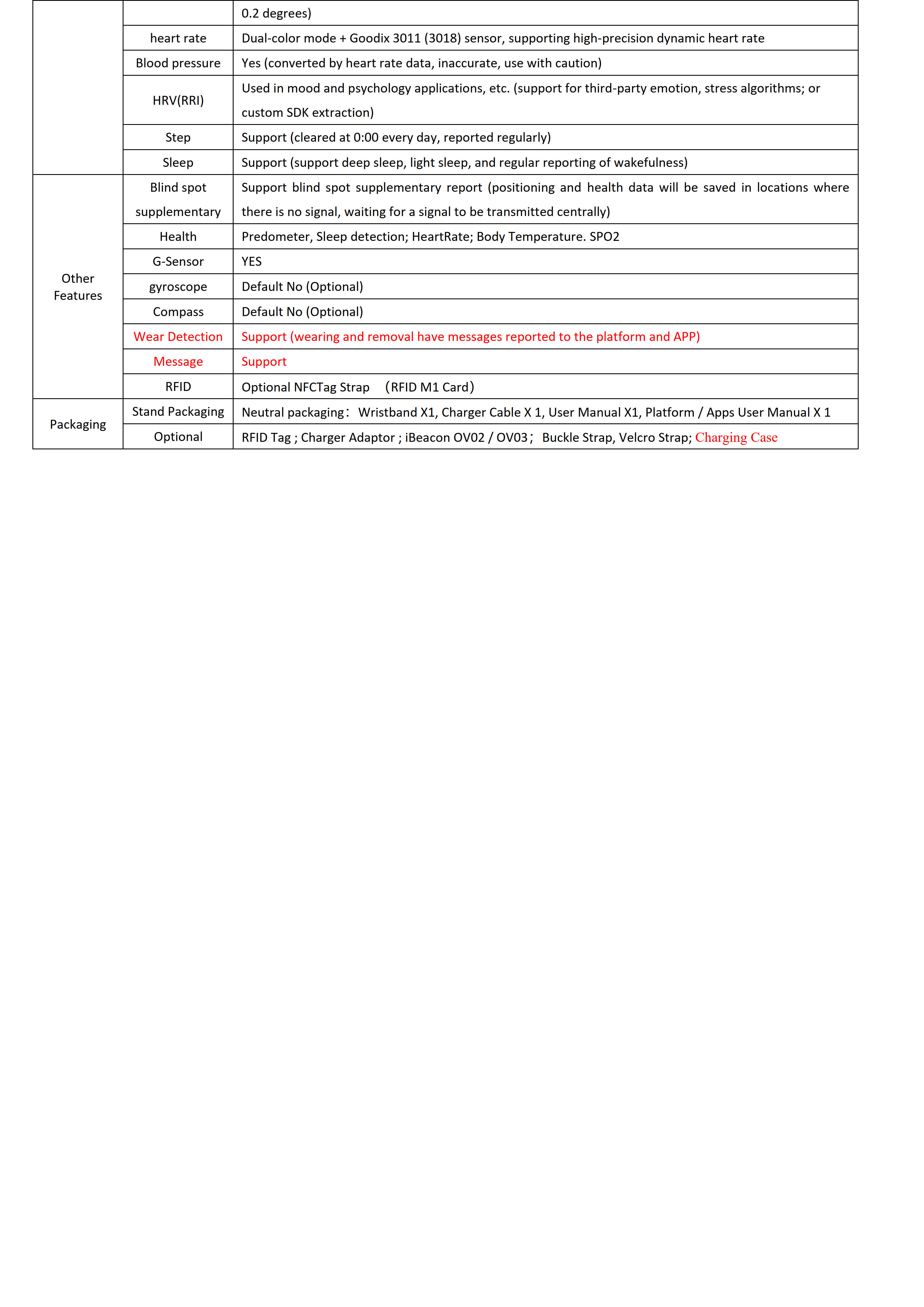 W300PWU-Wifi 2.4G +BLE+UWB