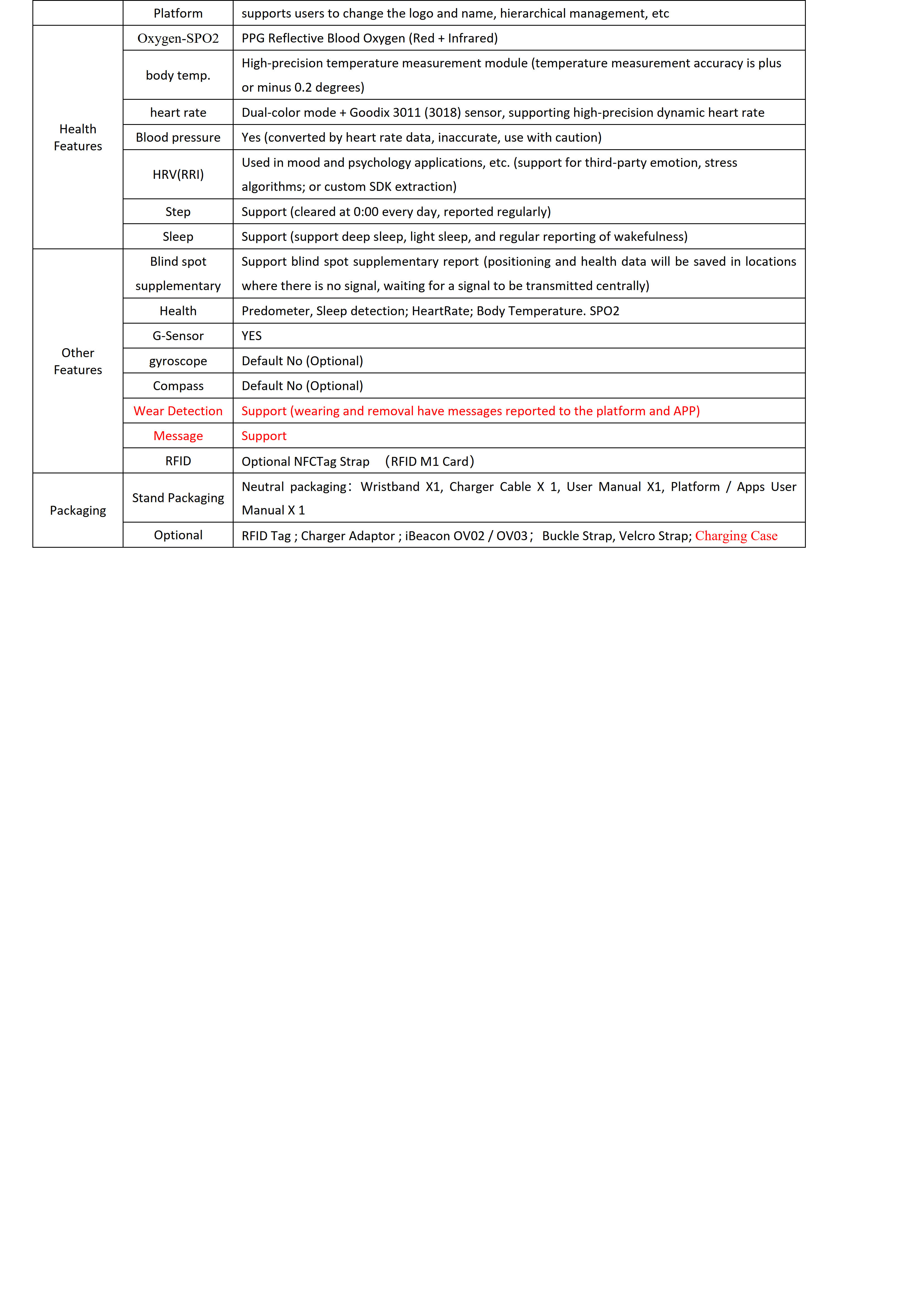 W300GU-UWB+4G Cat.1+BLE+GPS+Wifi Location Health Smart Watch_5.jpg