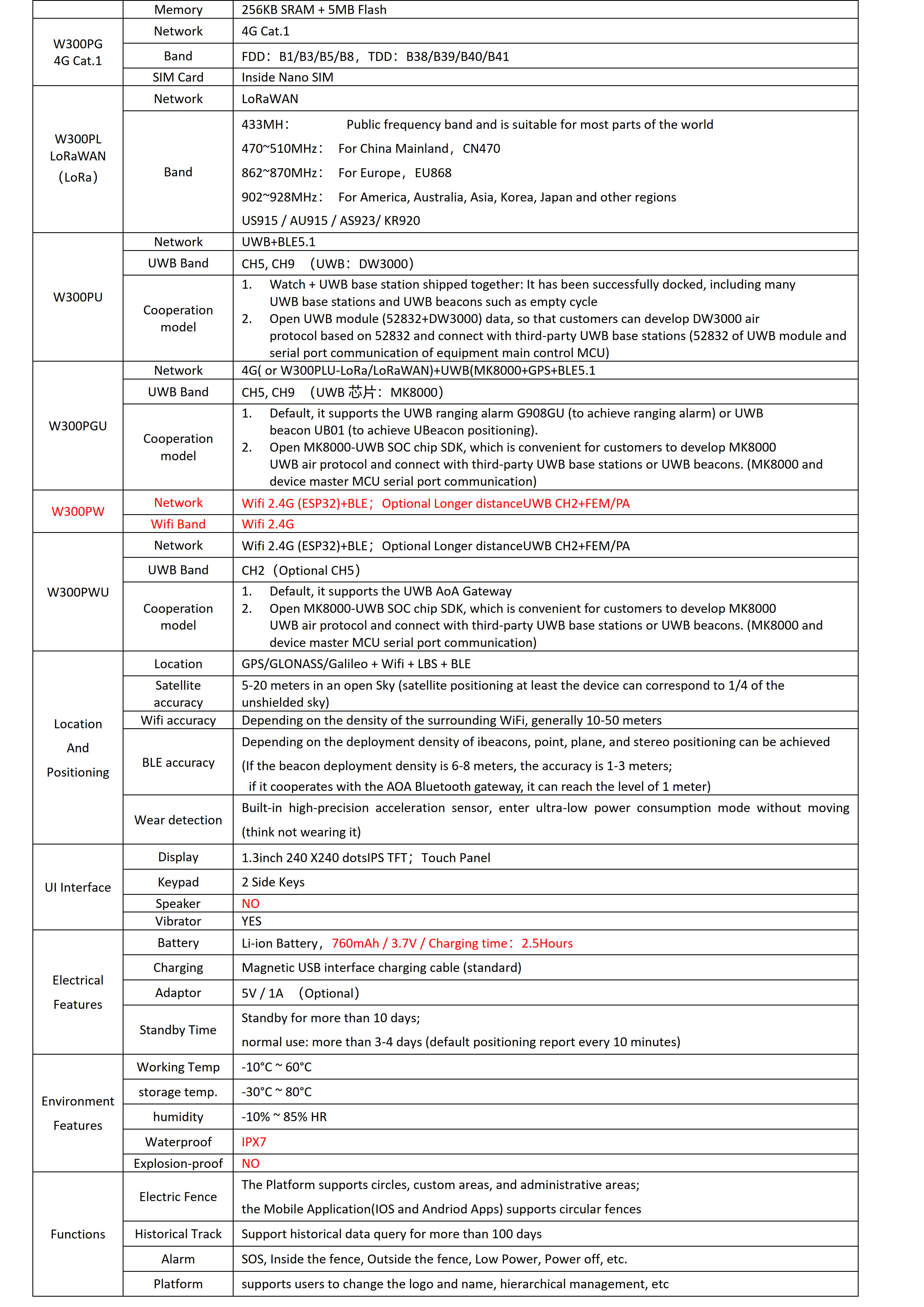W300PW-Dual Band (2.4G+5.8G)Wifi+BLE Health Smart Watch_4.jpg