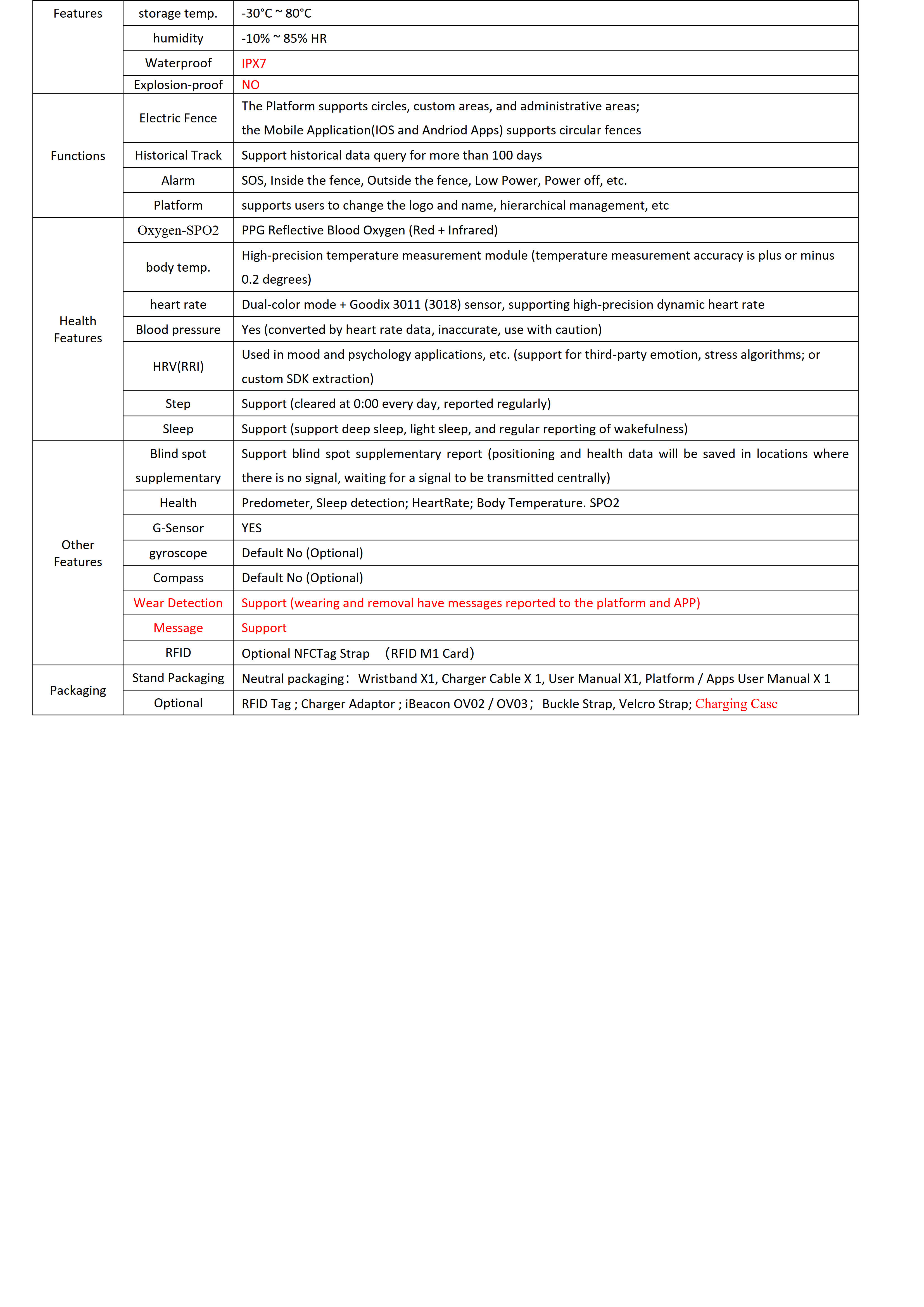 W300PG 4G Cat.1+BLE+GPS+Wifi Location