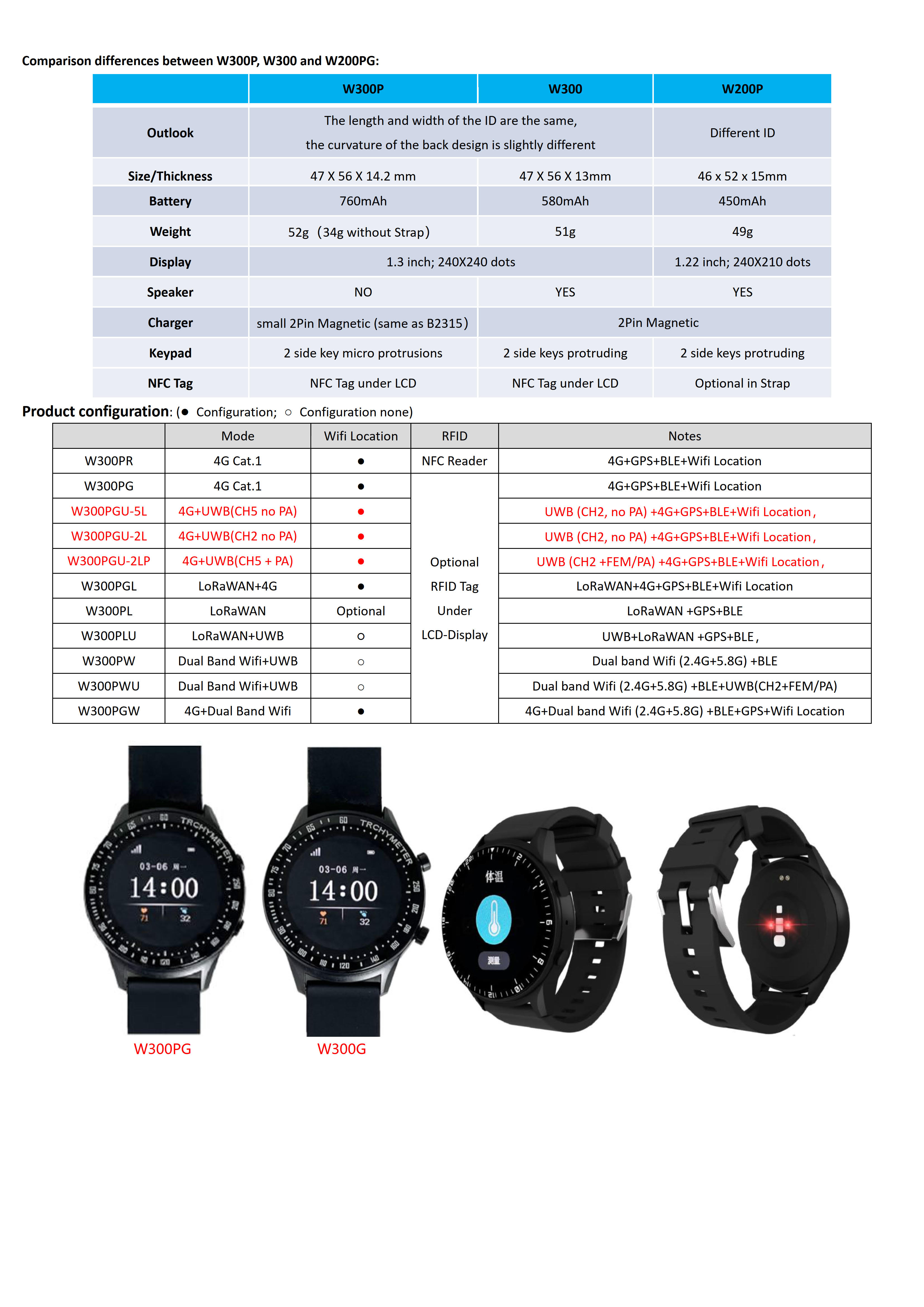 W300PGL: Dual Mode(4G+LoRaWAN),760mAh Battery,BLE5.1+GPS Smart Watch(图2) W300PGU- UWB+4G Cat.1,BLE+GPS+Wifi Location, Health Smart Watch_2.jpg