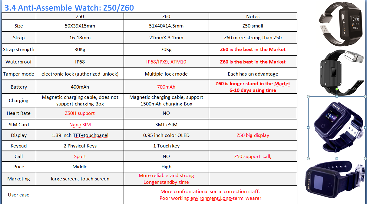 Z60 Anti-Assemble Band(图1)