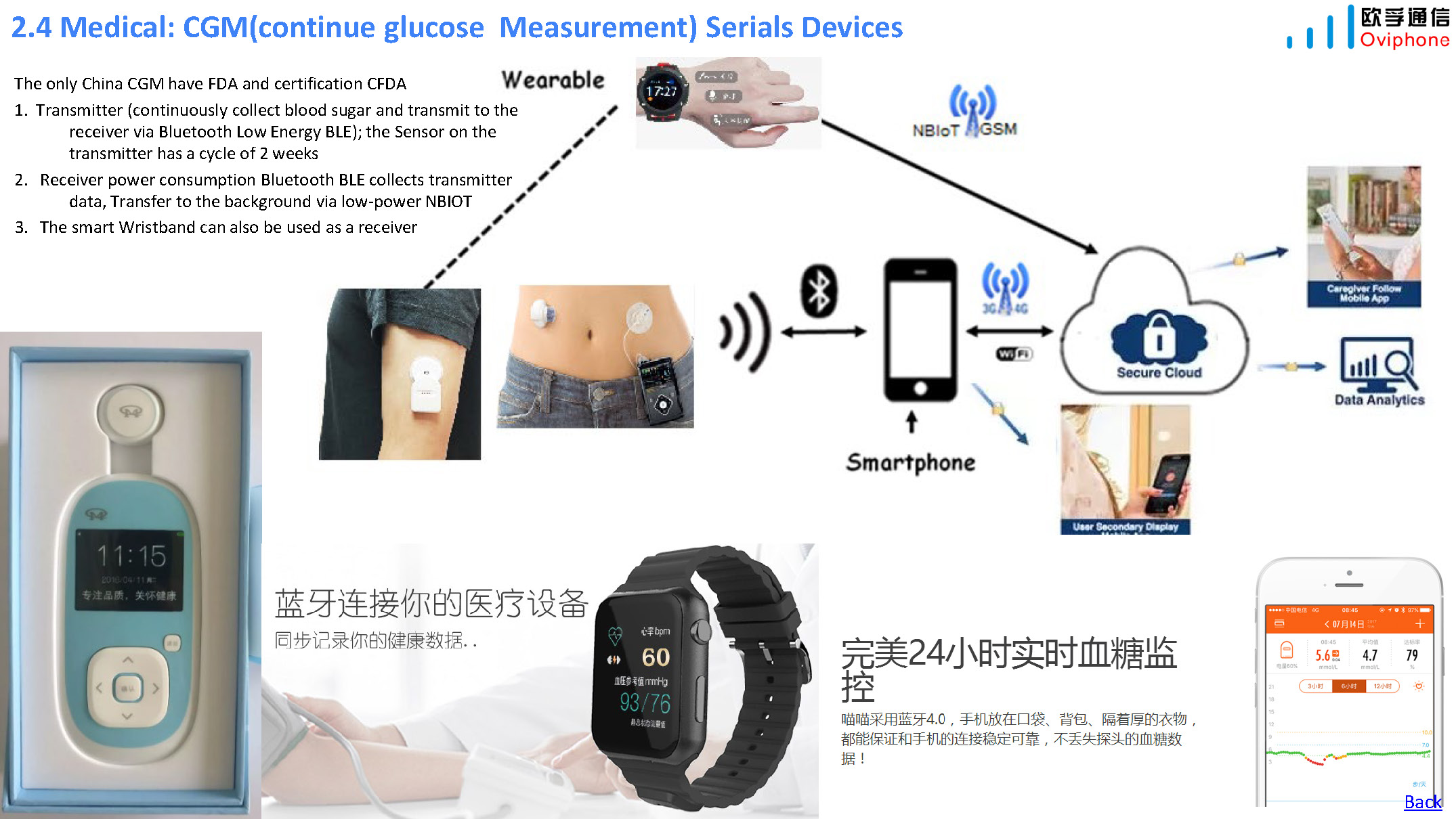 Medical: CGM(continue glucose  Measurement) Serials Devices (图1)