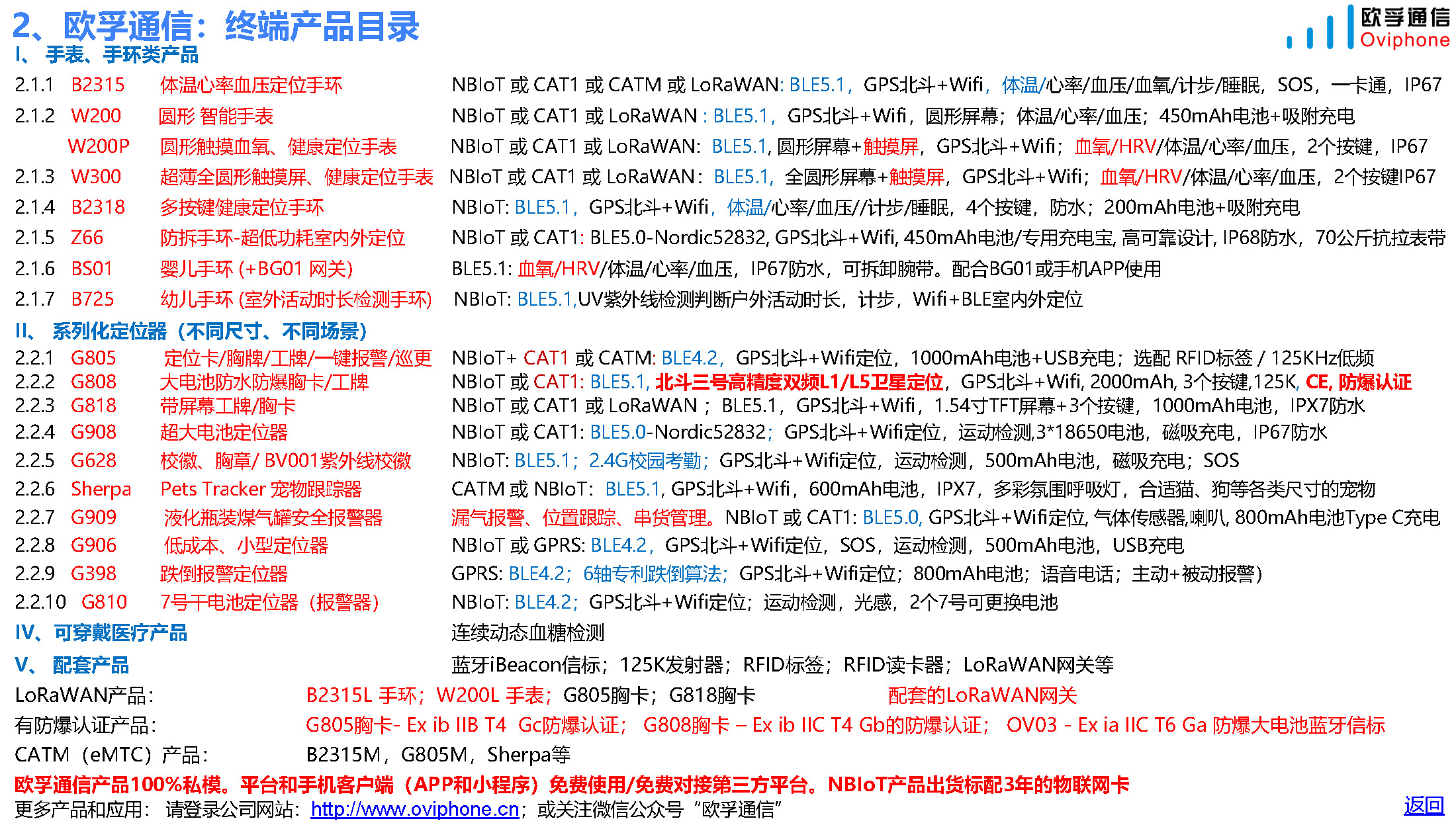 智慧校园产品和方案(人员定位和考勤)-20230406_页面_05.jpg