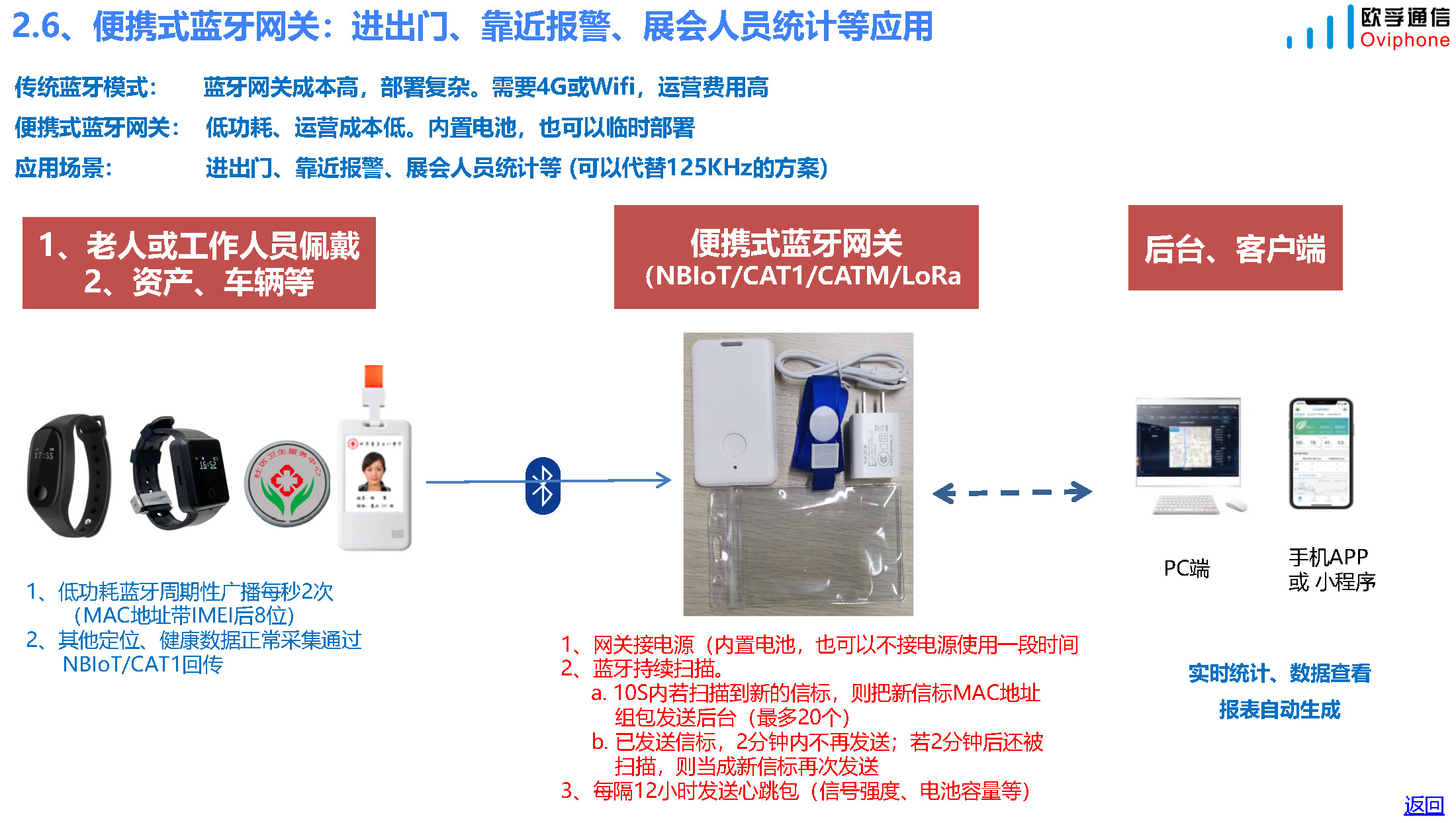 智慧校园产品和方案(人员定位和考勤)-20230406_页面_18.jpg