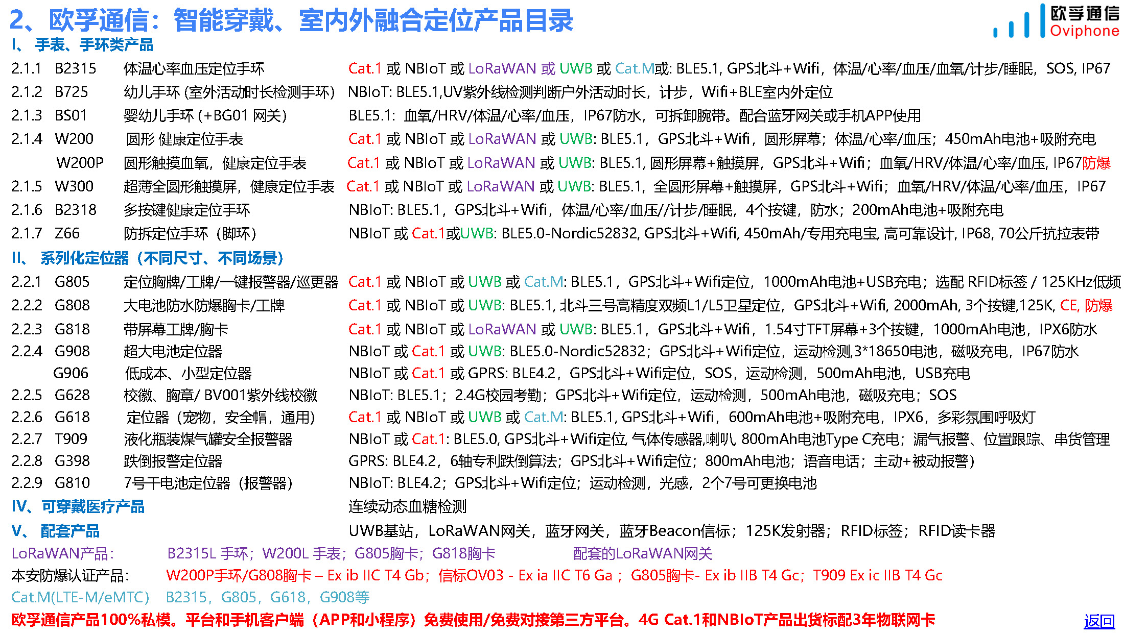 欧孚通信-智能穿戴、室内外融合定位产品和方案-20230910_页面_04.jpg