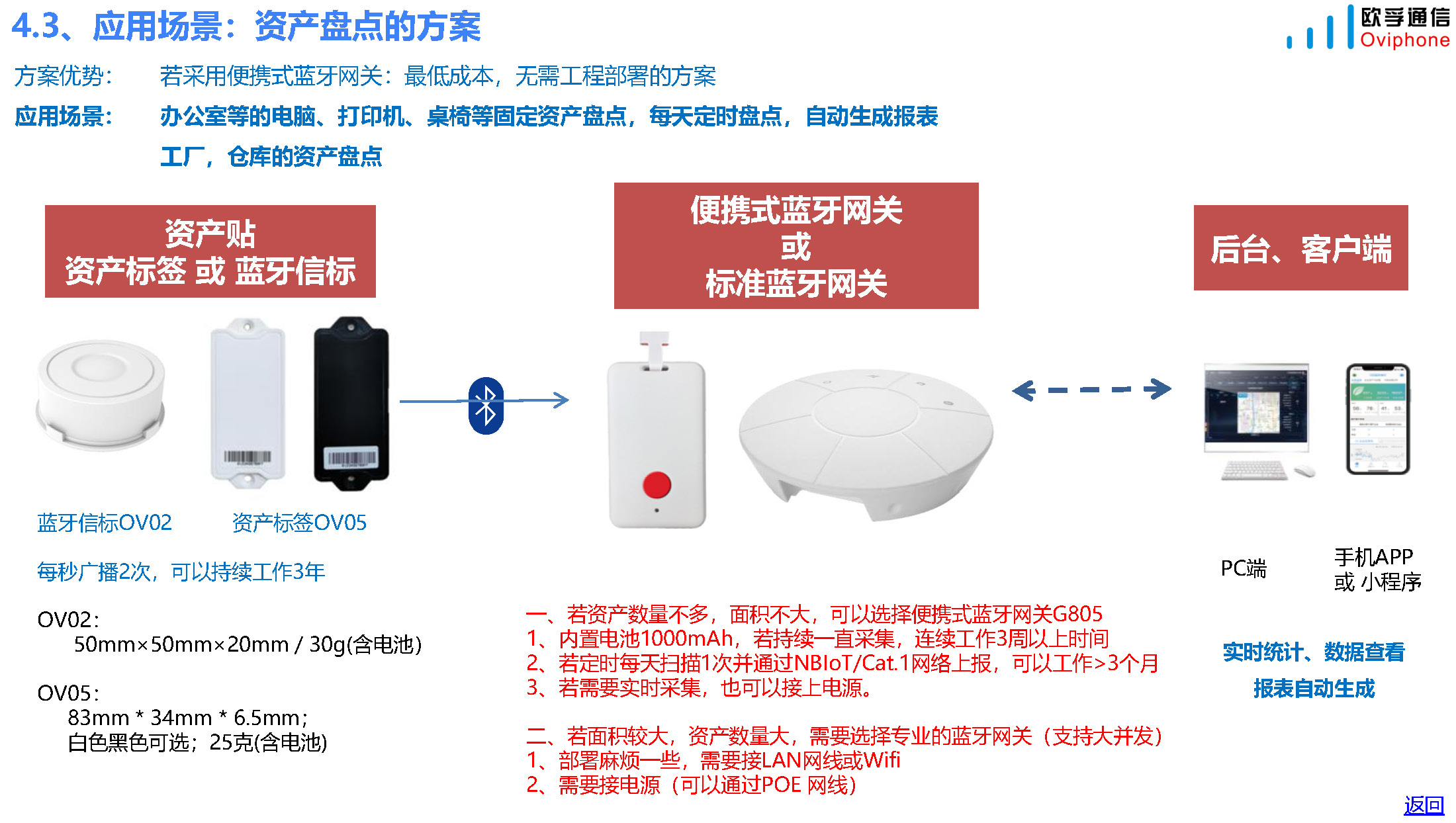 欧孚通信-智能穿戴、室内外融合定位产品和方案-20230910_页面_36.jpg