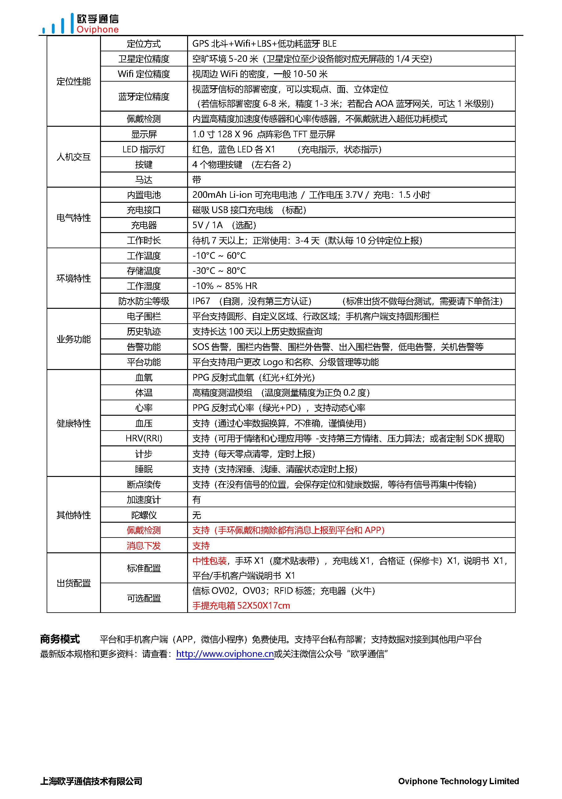 B2318：多按键体温心率定位手环_页面_2.jpg