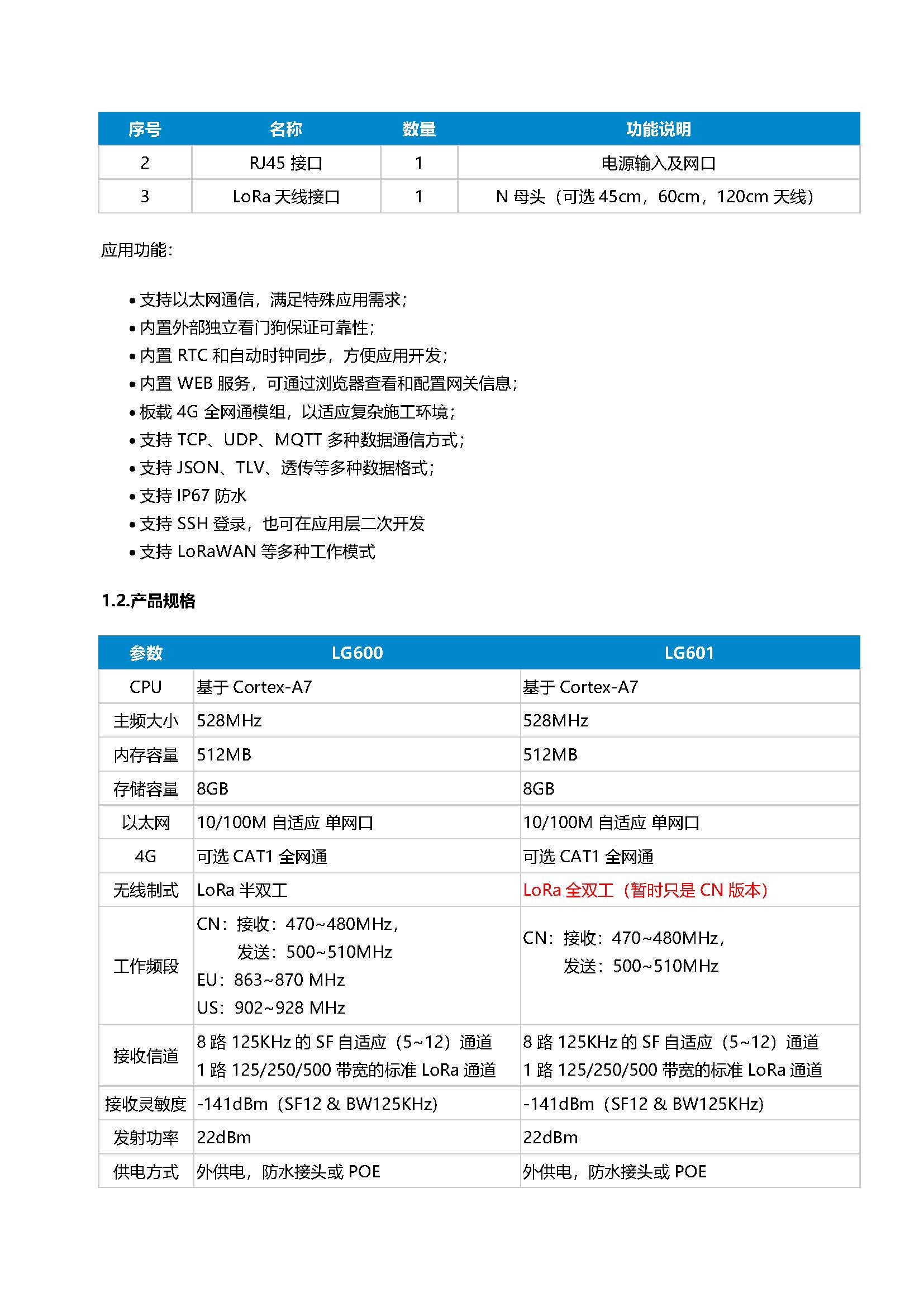 601 LoRa-LoRaWAN室外网关_页面_1.jpg