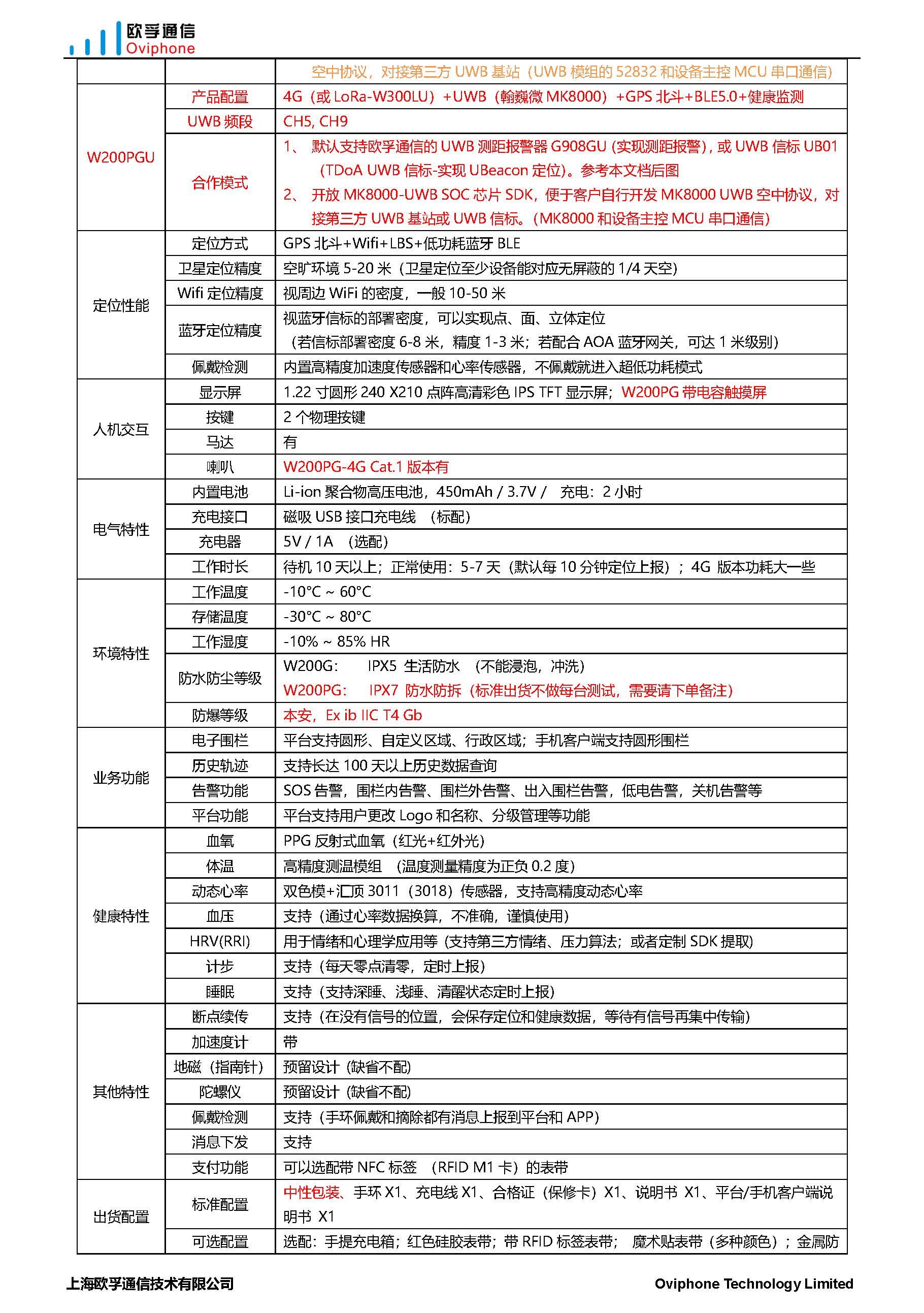 W200PGU-4G+UWB+BLE+GPS北斗+Wifi 高精度定位健康手表_页面_3.jpg