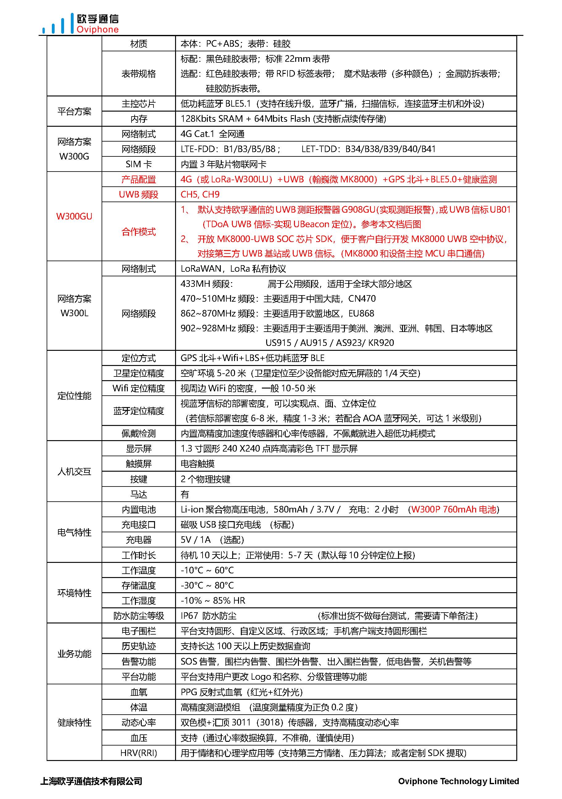  超薄全圆触摸屏定位手表_页面_1.jpg