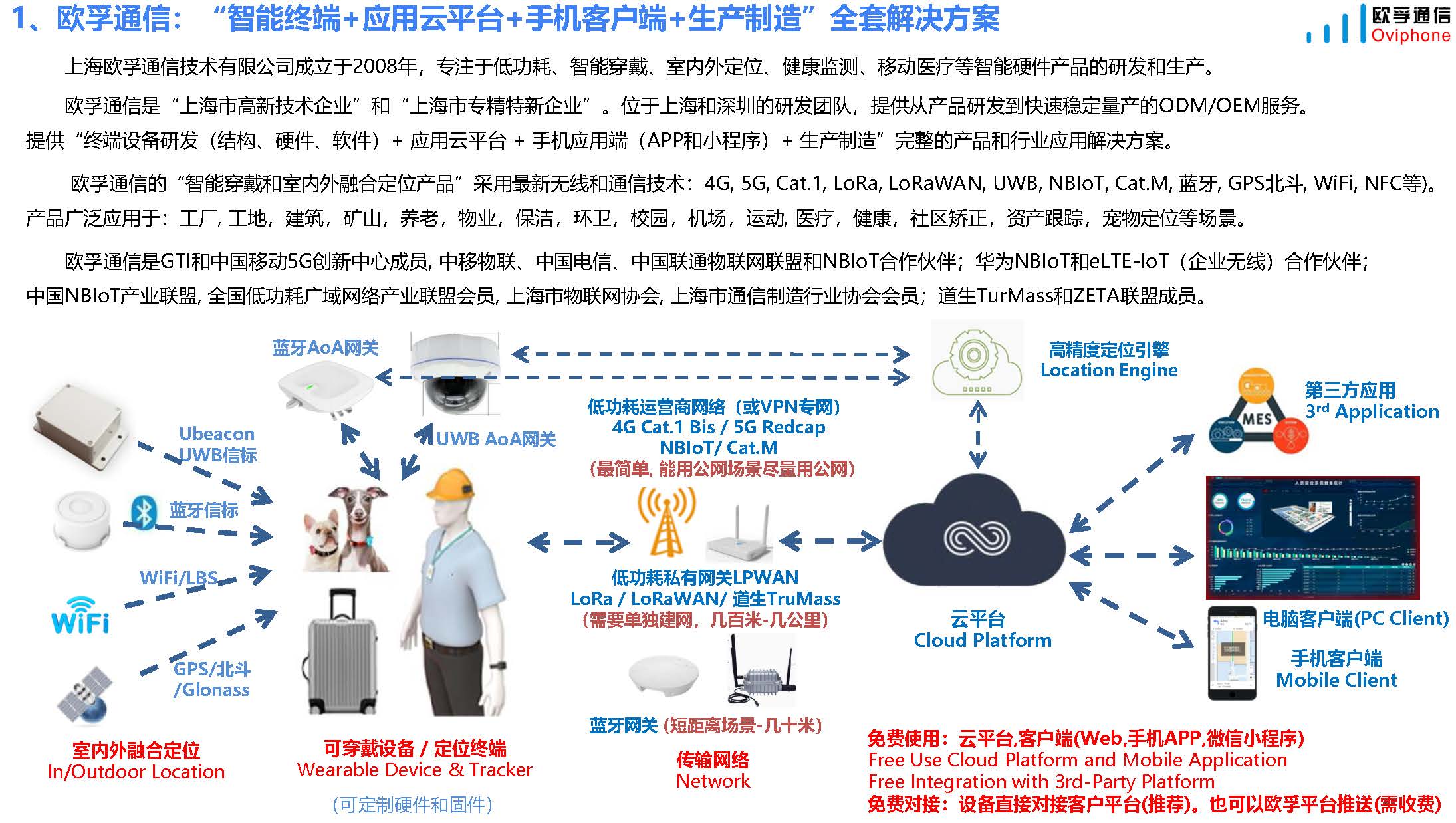 欧孚通信-智能穿戴、室内外融合定位产品和方案-20241115_页面_02.jpg