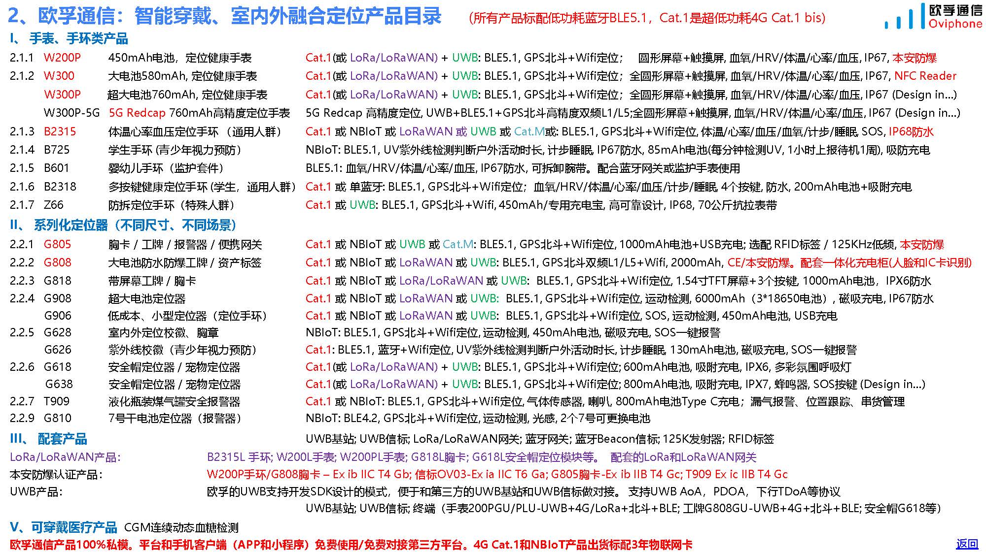 欧孚通信-智能穿戴、室内外融合定位产品和方案-20241115_页面_04.jpg