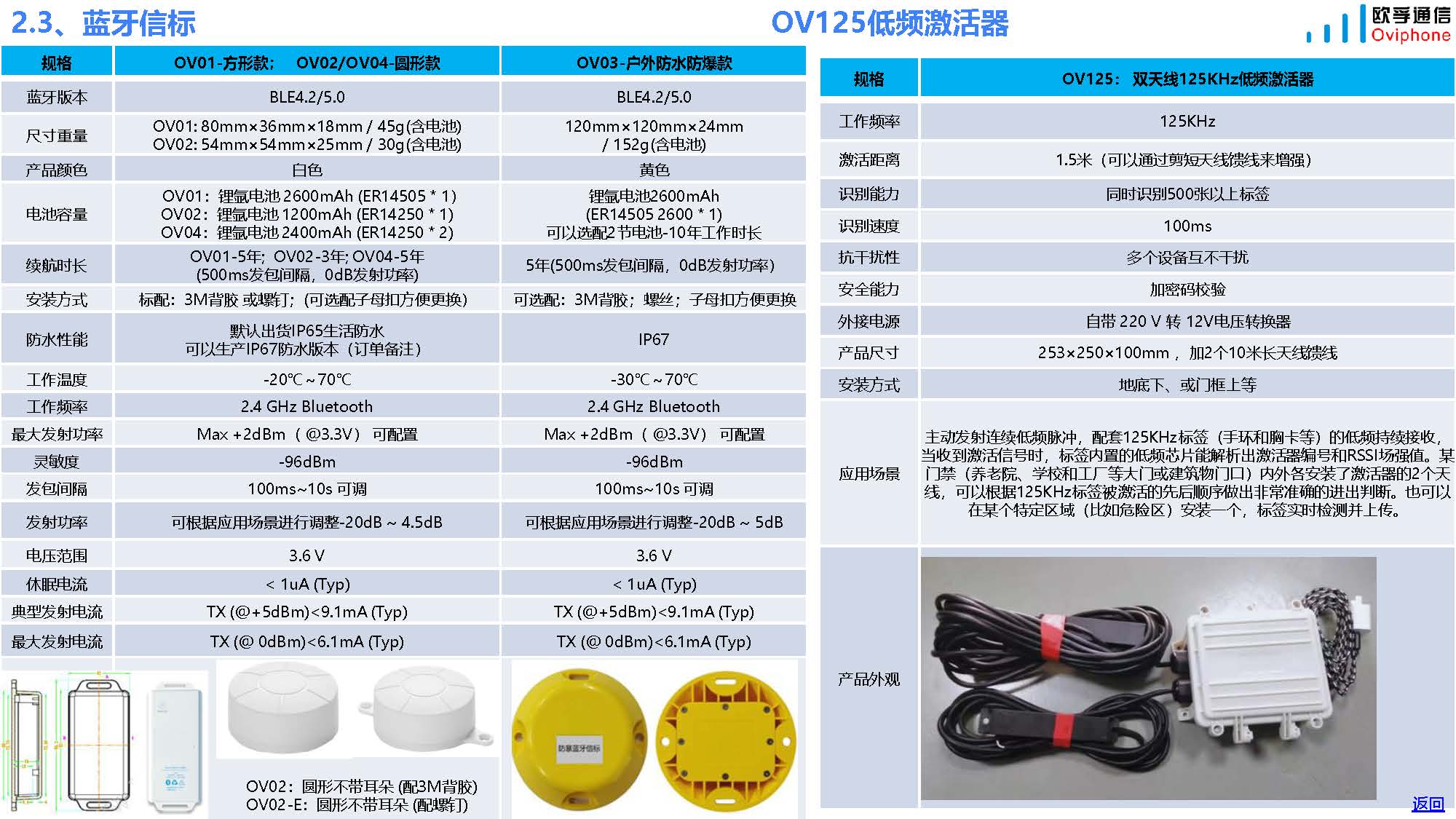 欧孚通信-智能穿戴、室内外融合定位产品和方案-20241115_页面_25.jpg