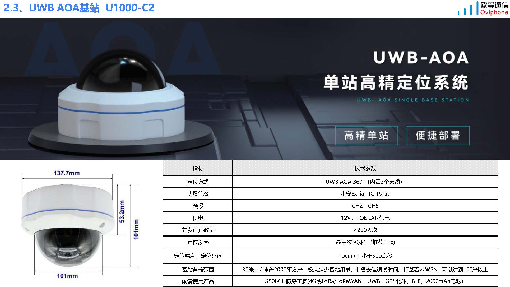 欧孚通信-智能穿戴、室内外融合定位产品和方案-20241115_页面_26.jpg