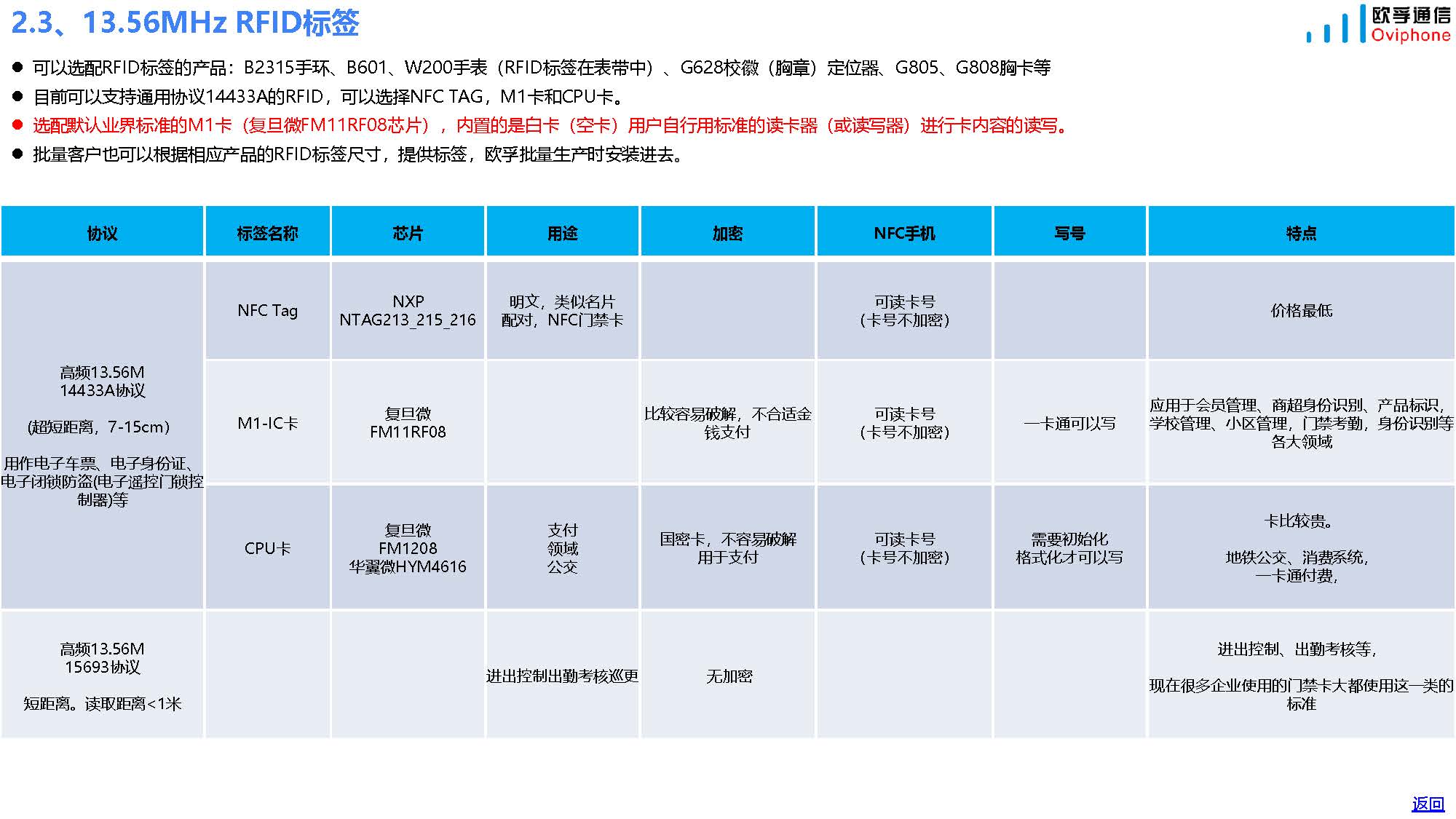 欧孚通信-智能穿戴、室内外融合定位产品和方案-20241115_页面_28.jpg