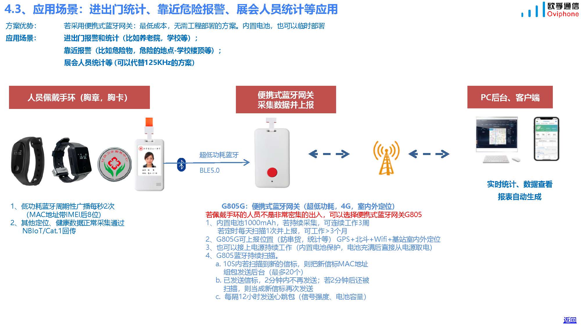 欧孚通信-智能穿戴、室内外融合定位产品和方案-20241115_页面_38.jpg