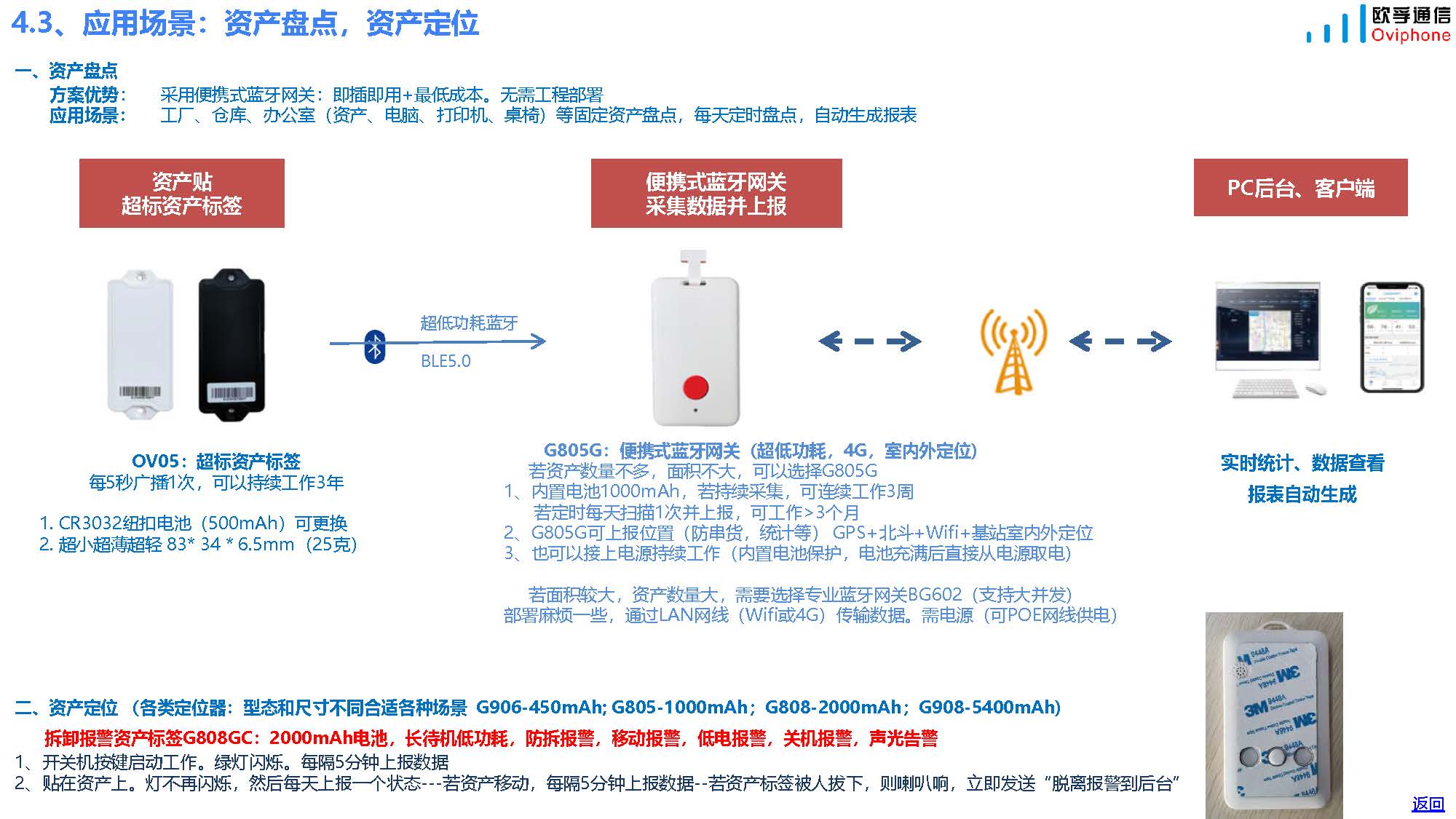 欧孚通信-智能穿戴、室内外融合定位产品和方案-20241115_页面_39.jpg