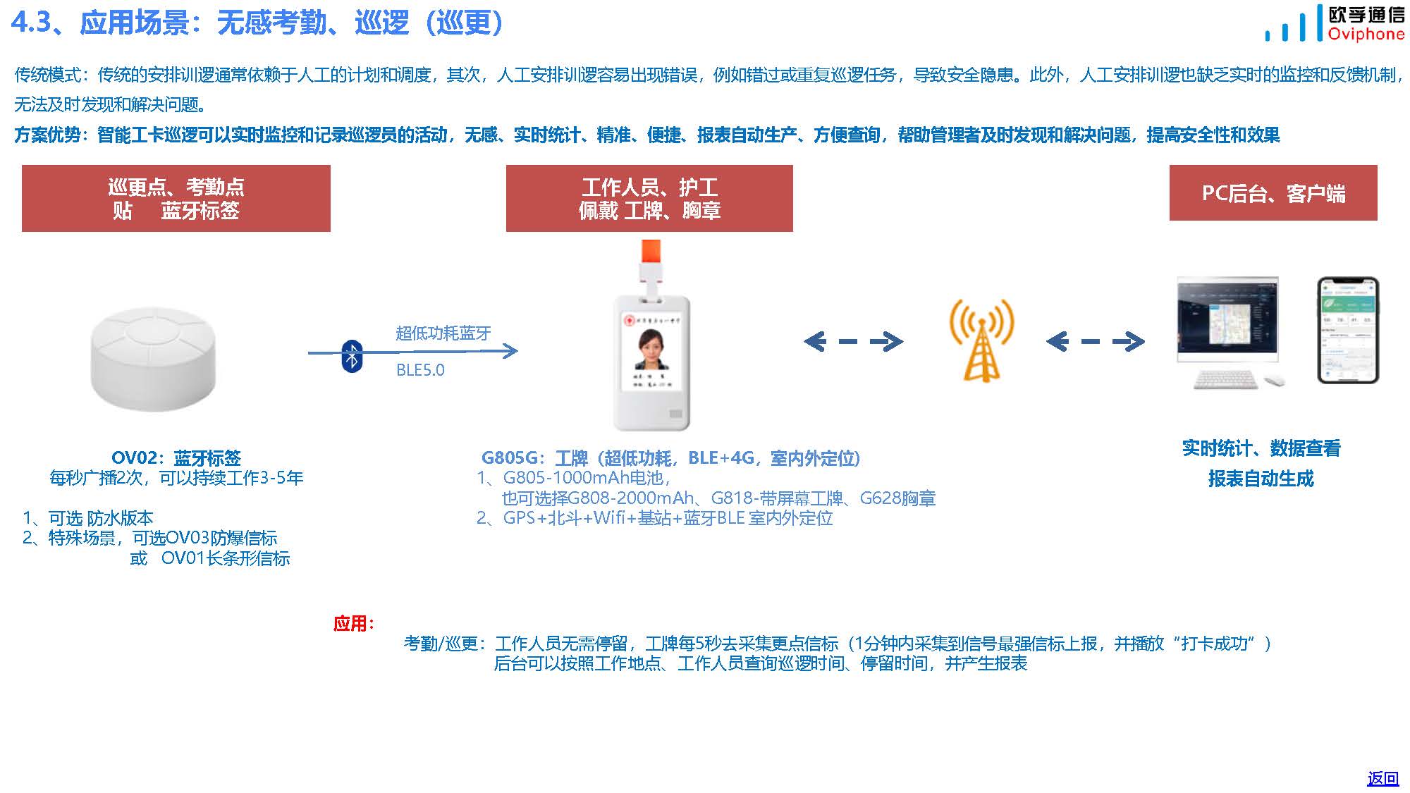 欧孚通信-智能穿戴、室内外融合定位产品和方案-20241115_页面_41.jpg