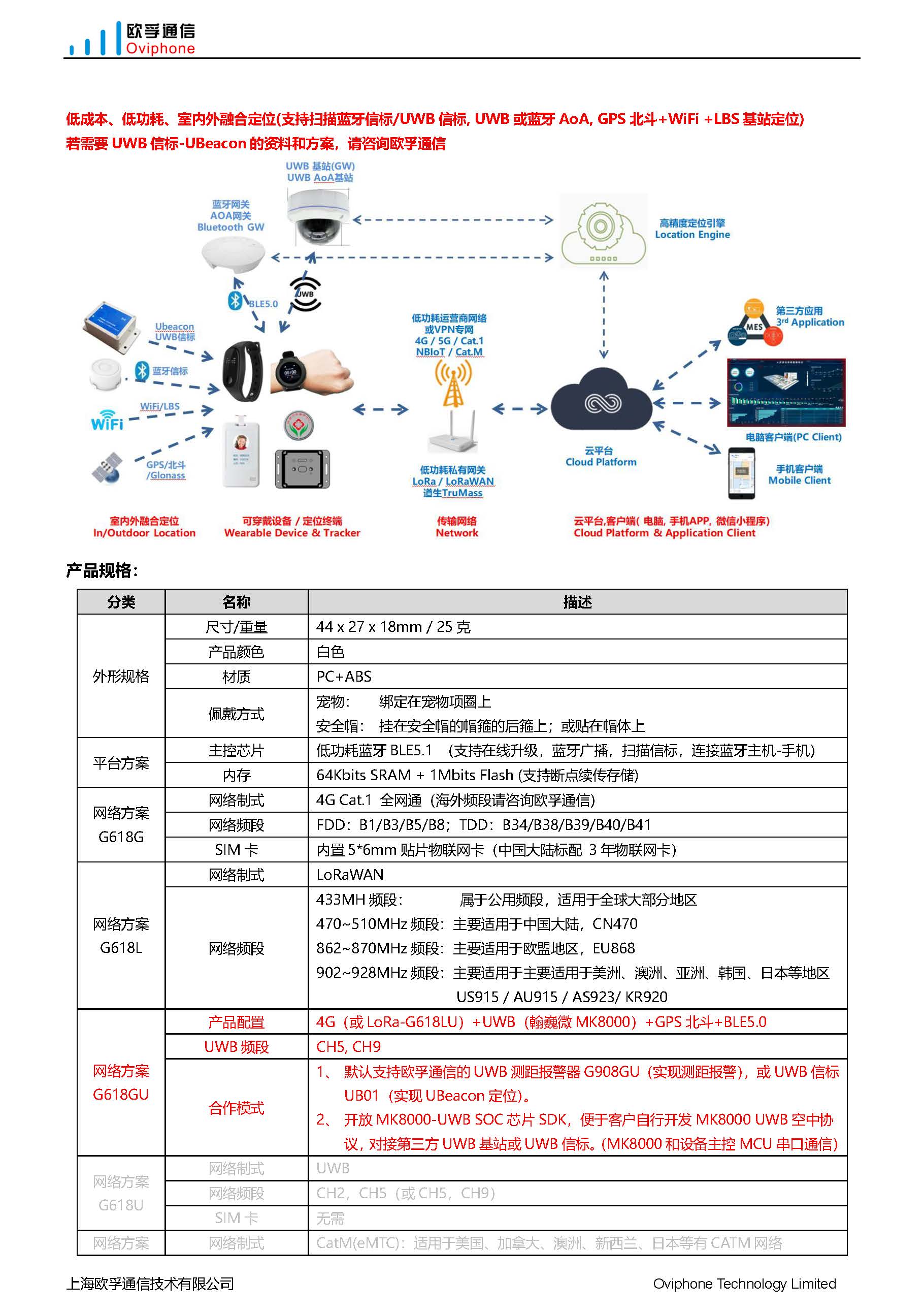 G618L-LoRaWAN+BLE+GPS 低功耗定位器（安全帽，通用型）_页面_2.jpg