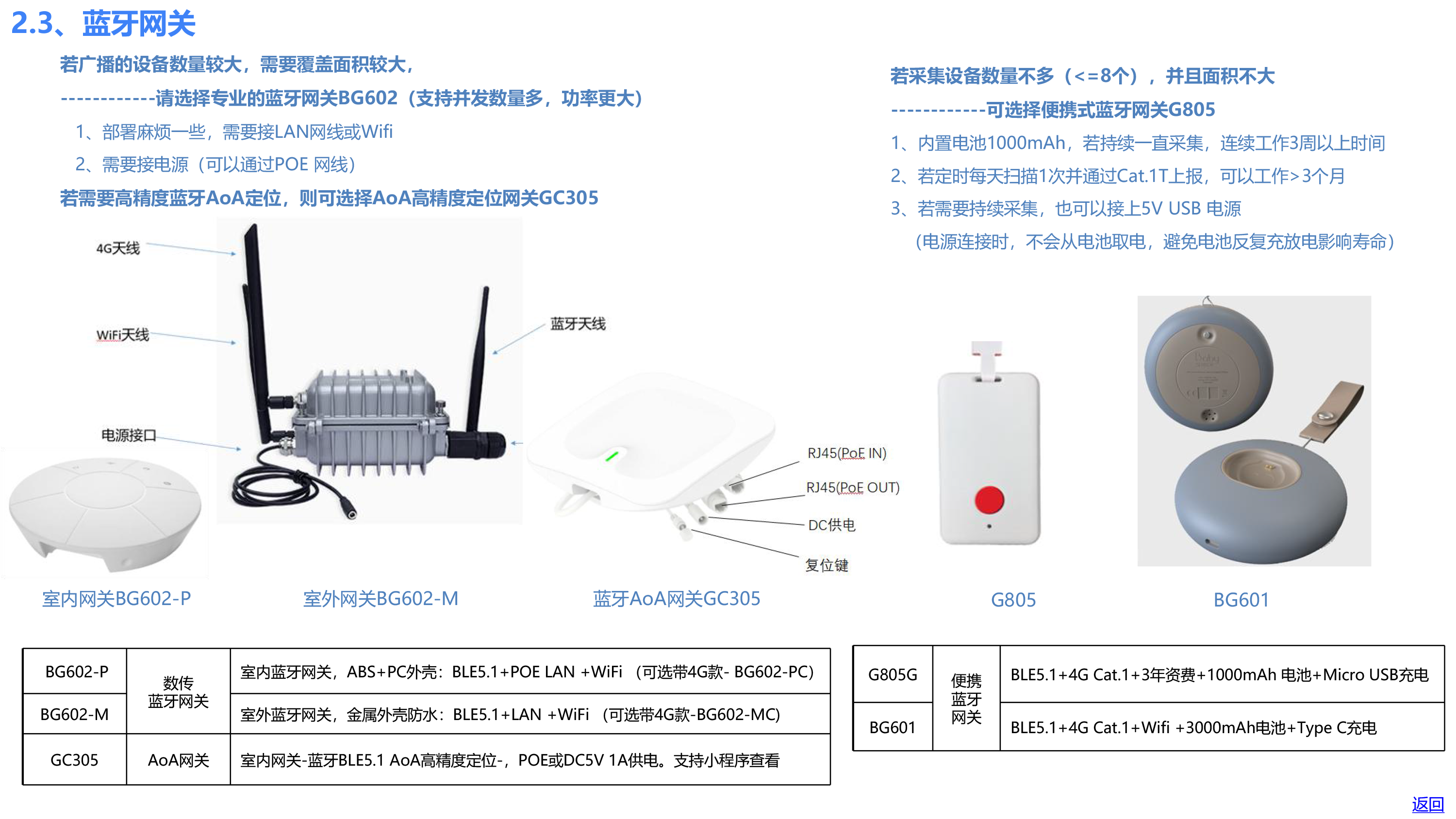 欧孚通信-智能穿戴、室内外融合定位产品和方案-20241210_20241211183950-26 副本.png