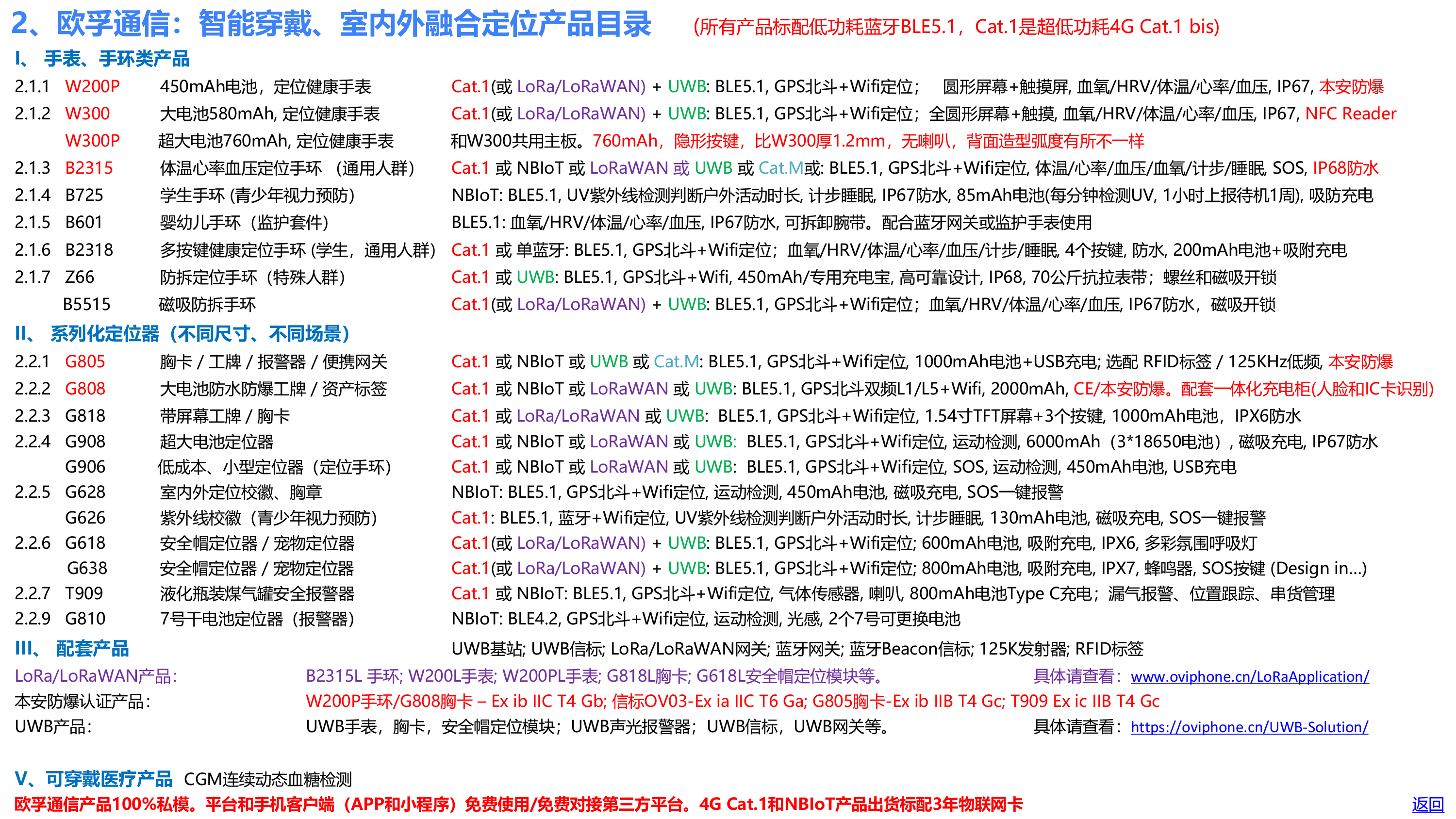 欧孚通信-智能穿戴、室内外融合定位产品和方案-20241210_20241211183950-4 副本.png