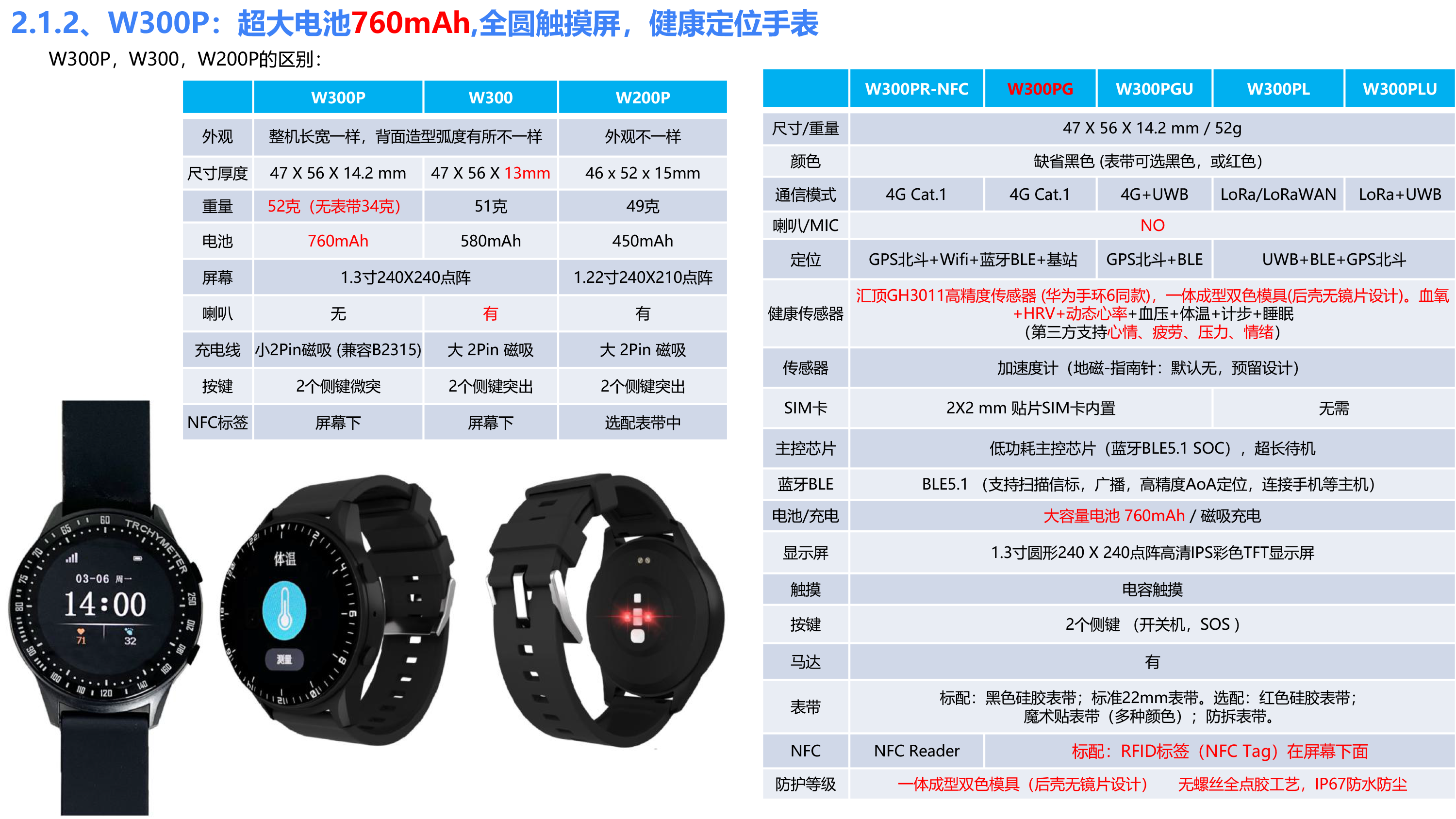 欧孚通信-智能穿戴、室内外融合定位产品和方案-20241210_20241211183950-7 副本.png